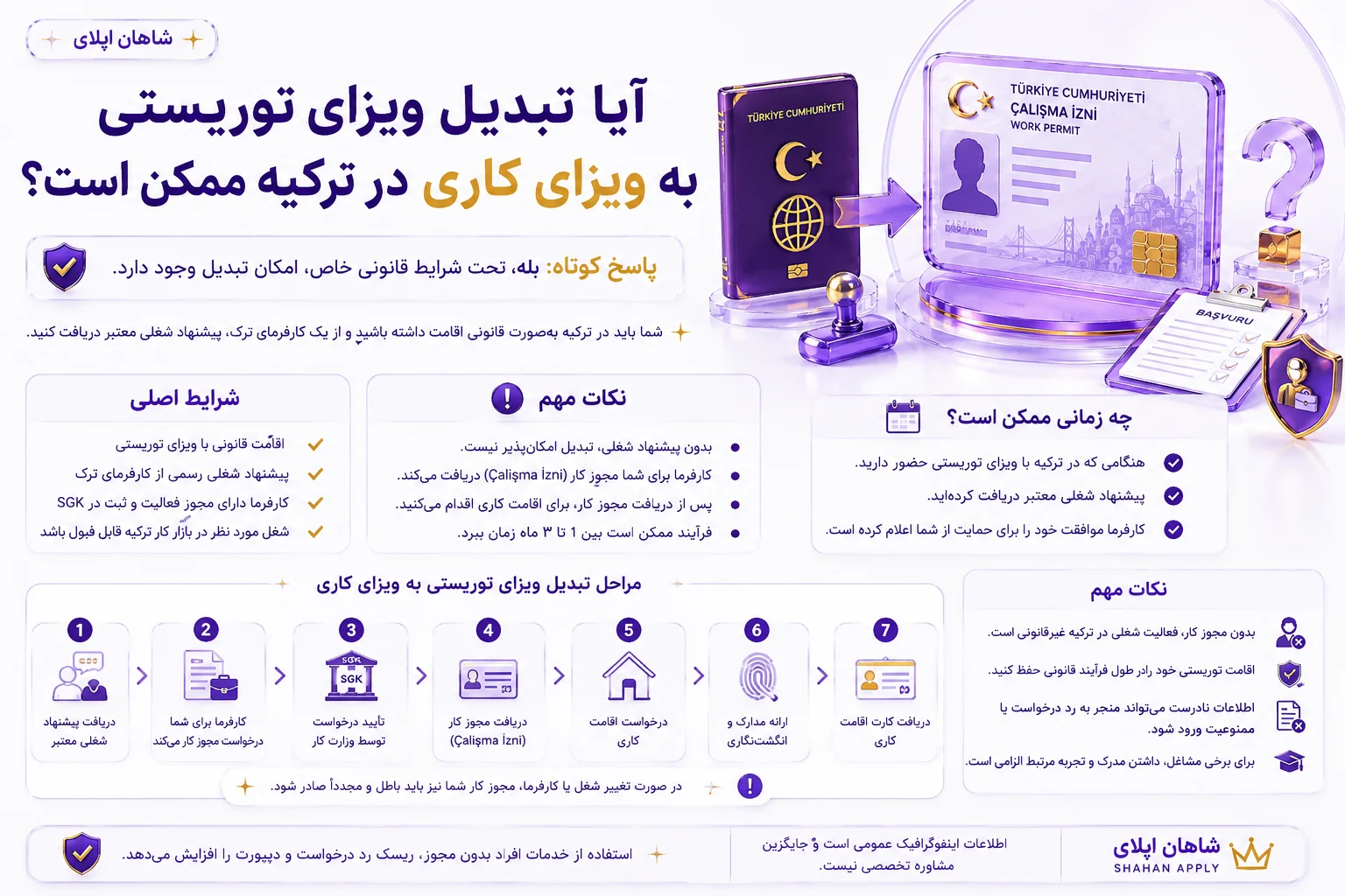 آیا تبدیل ویزای توریستی به ویزای کاری در ترکیه ممکن است؟ 4 آیا تبدیل ویزای توریستی به ویزای کاری در ترکیه ممکن است؟