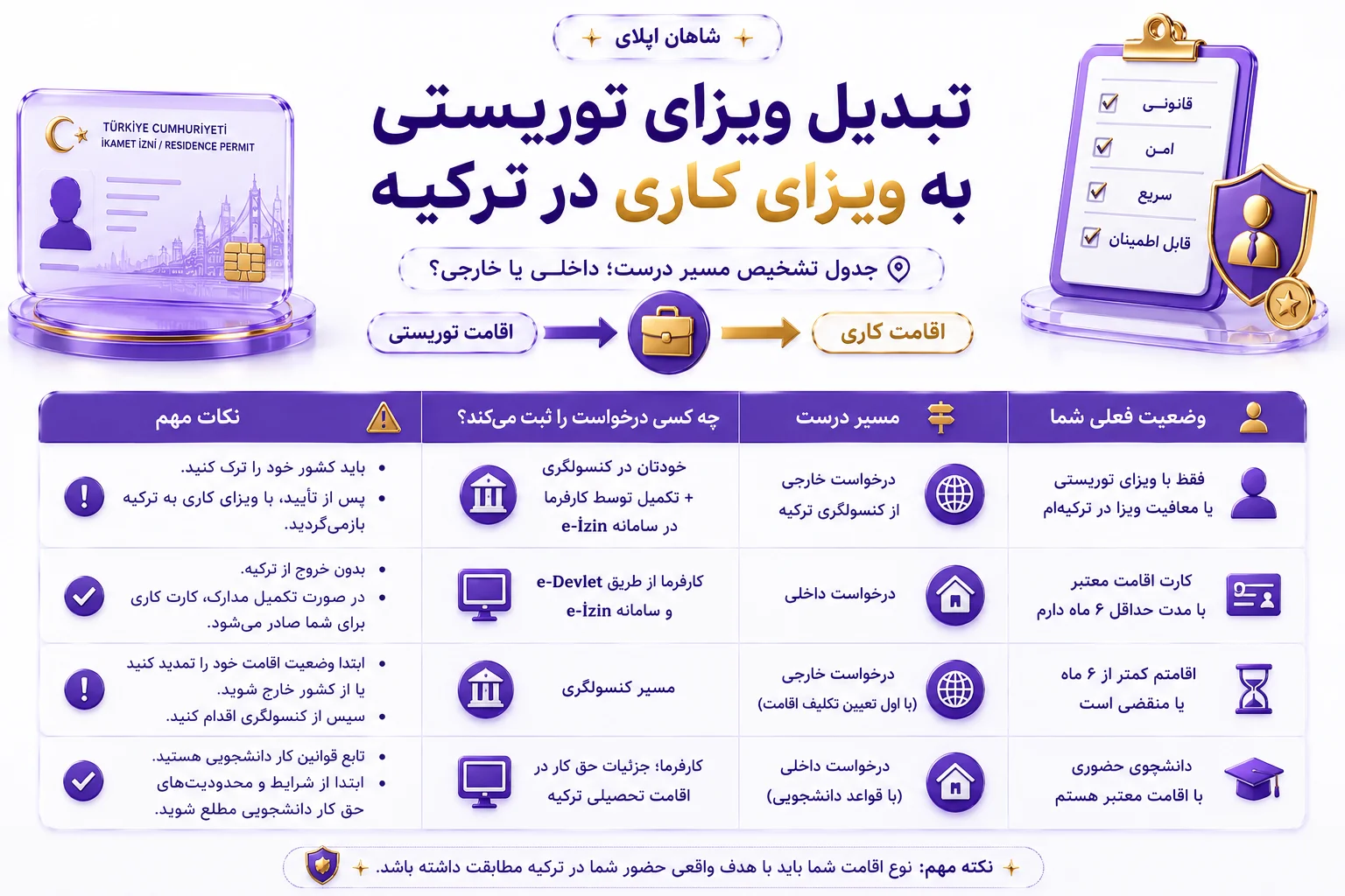 آیا تبدیل ویزای توریستی به ویزای کاری در ترکیه ممکن است؟ 5 جدول تشخیص مسیر تبدیل ویزای توریستی به ویزای کاری در ترکیه؛ داخلی یا خارجی؟