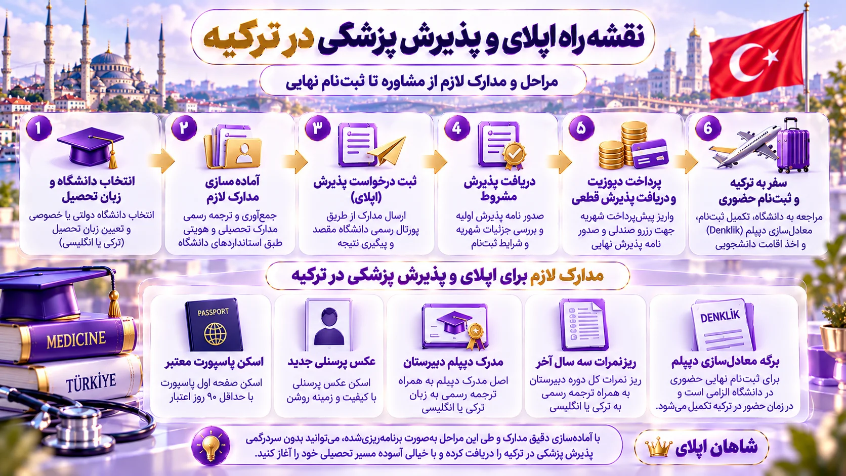 راهنمای جامع تحصیل پزشکی در ترکیه 6 آژانس مهاجرتی شاهان اخذ اقامت تحصیلی ترکیه و اخذ پذیرش تحصیلی از دانشگاه های ترکیه در سریع ترین زمان
