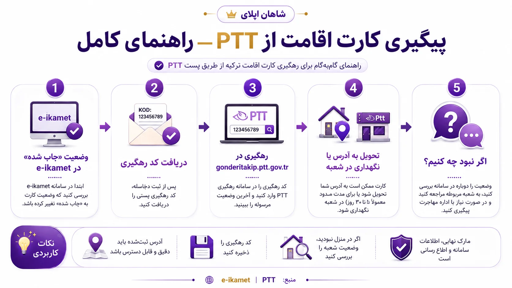 کارت اقامت ترکیه چیست؟ راهنمای کیملیک، پیگیری، هزینه و مشکلات کارت 8 پیگیری کارت اقامت از PTT.