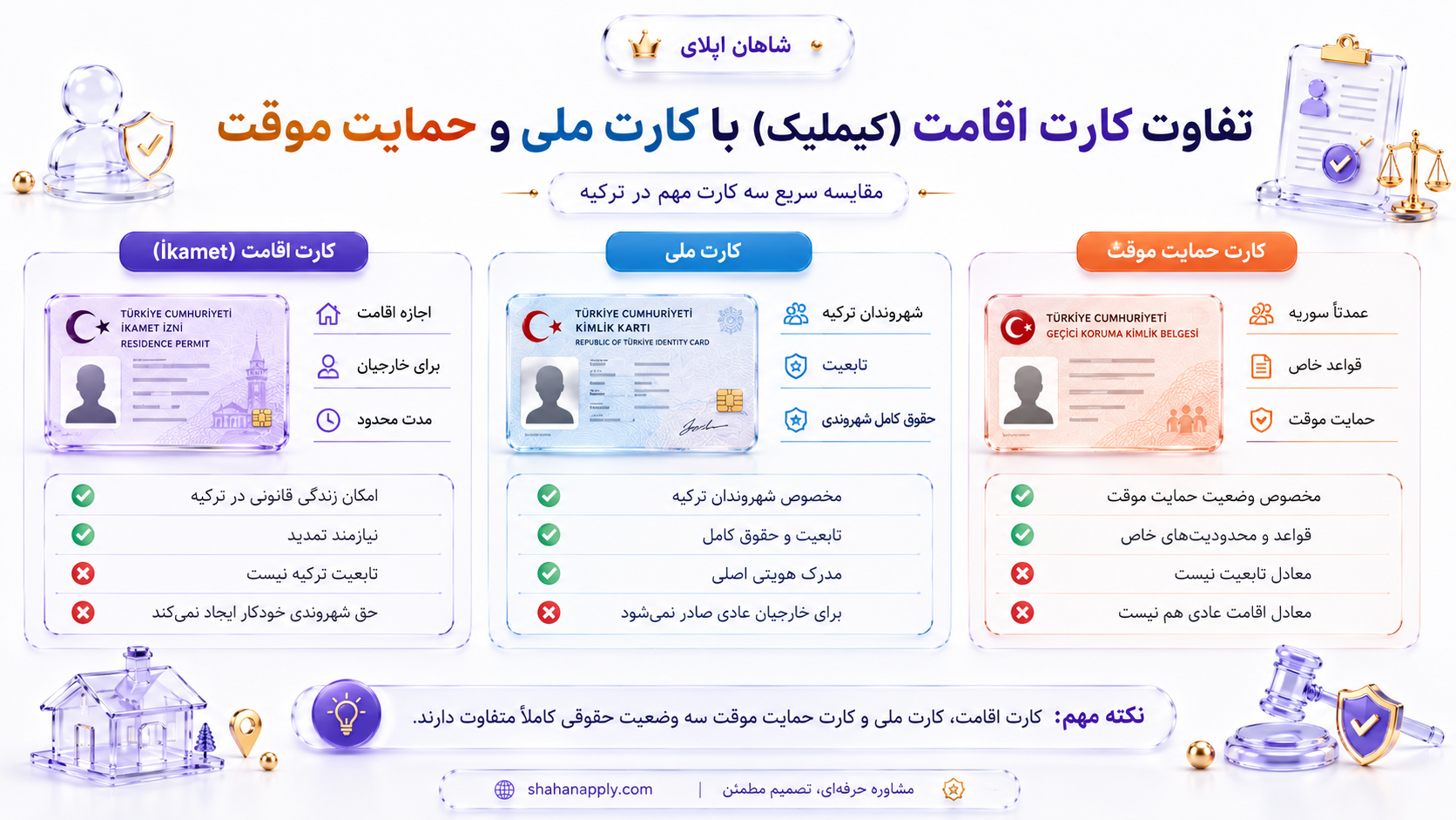 کارت اقامت ترکیه چیست؟ راهنمای کیملیک، پیگیری، هزینه و مشکلات کارت 6 کارت اقامت ترکیه با کارت ملی و کارت حمایت موقت