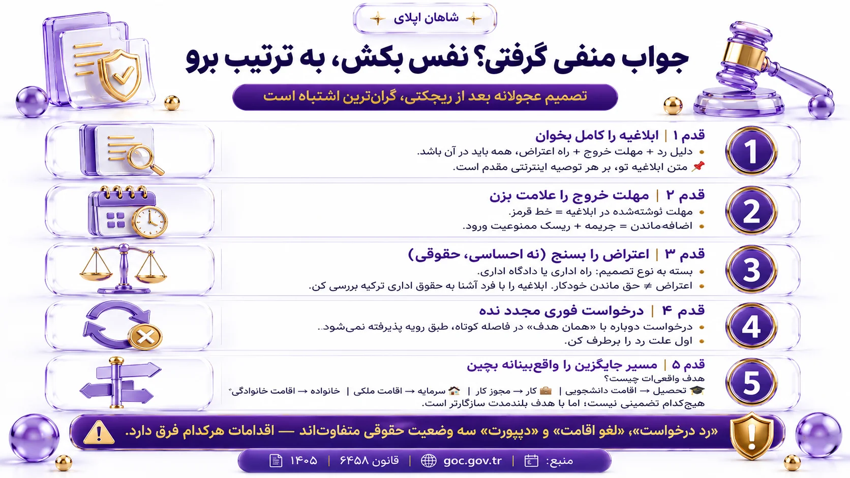 اقامت توریستی ترکیه 8 جواب منفی گرفتی؟ نفس بکش، به ترتیب برو
