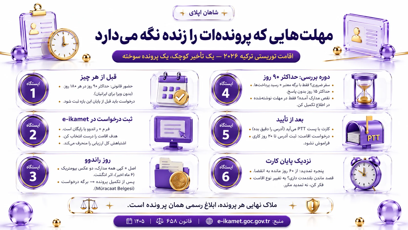 اقامت توریستی ترکیه 7 مهلت_هایی که پرونده_ات را زنده نگه می_دارد