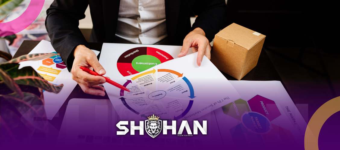 تحصیل مدیریت در ترکیه 12 آژانس مهاجرتی شاهان اخذ اقامت تحصیلی ترکیه و اخذ پذیرش تحصیلی از دانشگاه های ترکیه در سریع ترین زمان