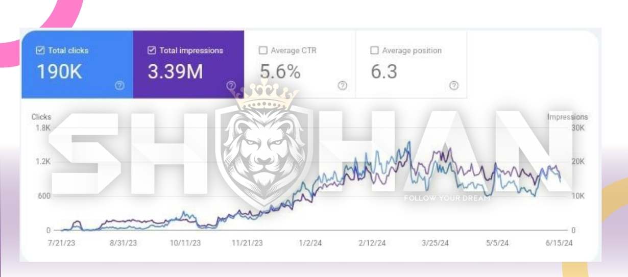 سئو در ترکیه و سئو سایت ترکی 20 سئو در ترکیه - سئو سایت ترکی - متخصص سئو در استانبول