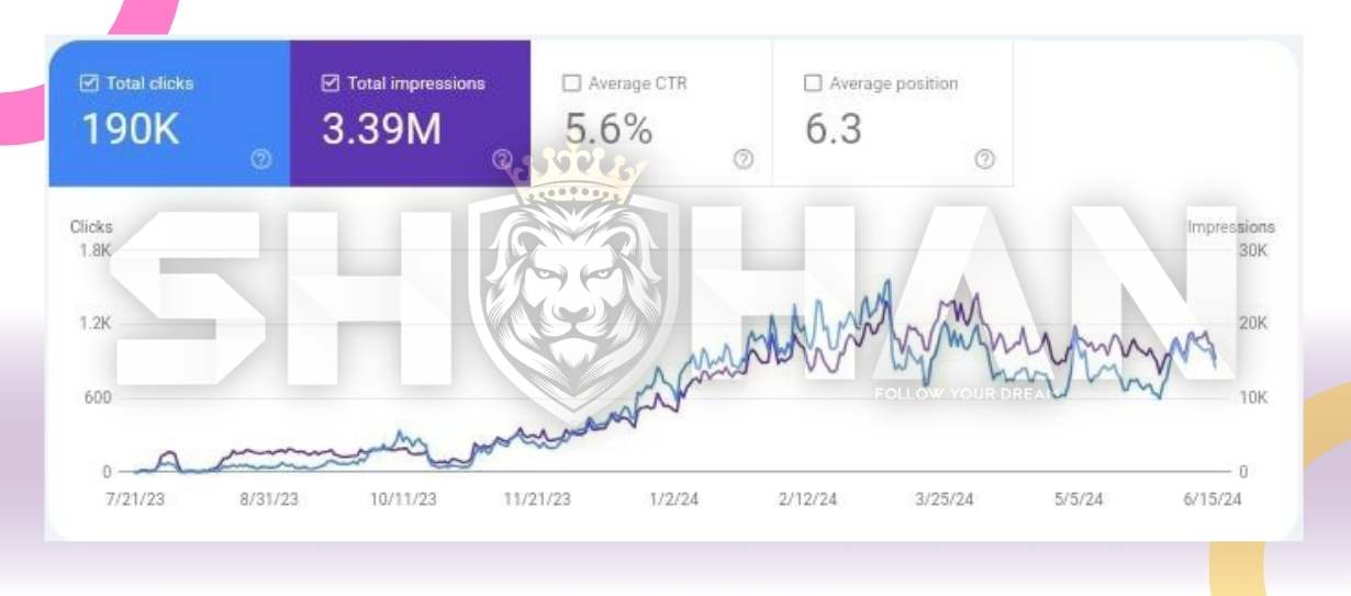 سئو در ترکیه و سئو سایت ترکی 14 سئو در ترکیه - سئو سایت ترکی - متخصص سئو در استانبول