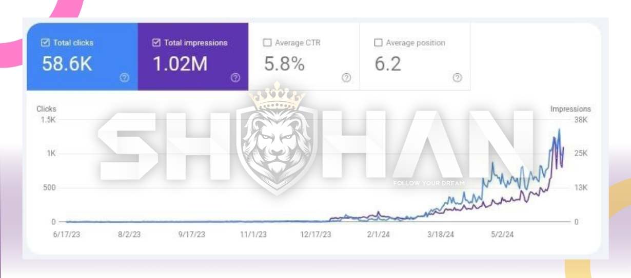 سئو در ترکیه و سئو سایت ترکی 13 سئو در ترکیه - سئو سایت ترکی - متخصص سئو در استانبول