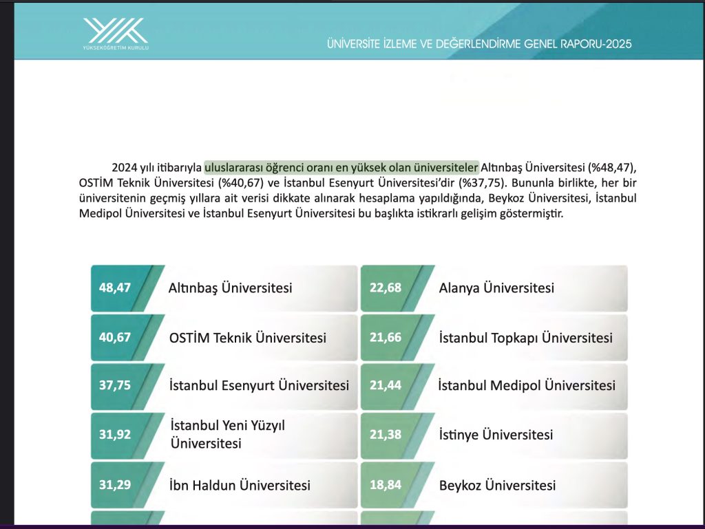 دانشگاه آلتین باش استانبول (Altinbas University) 11 جایگاه بینالمللی دانشگاه آلتین باش در ترکیه چگونه است؟