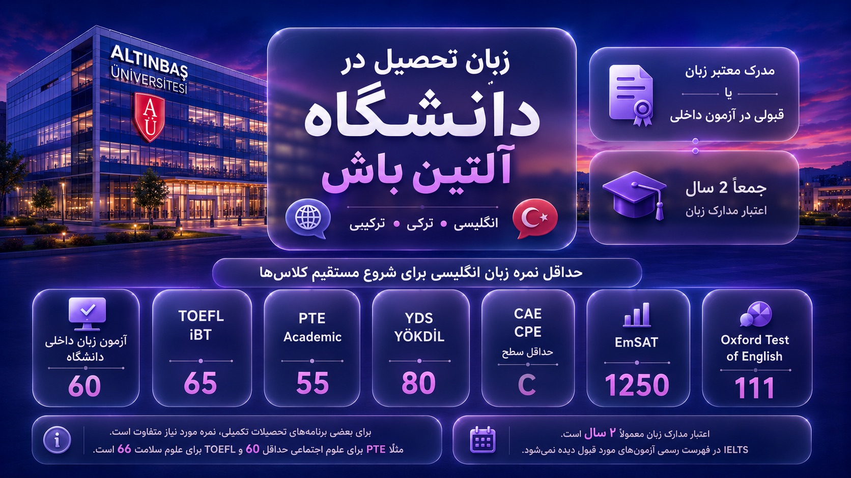 دانشگاه آلتین باش استانبول (Altinbas University) 14 زبان تحصیل در دانشگاه آلتین باش چه شرایطی دارد؟