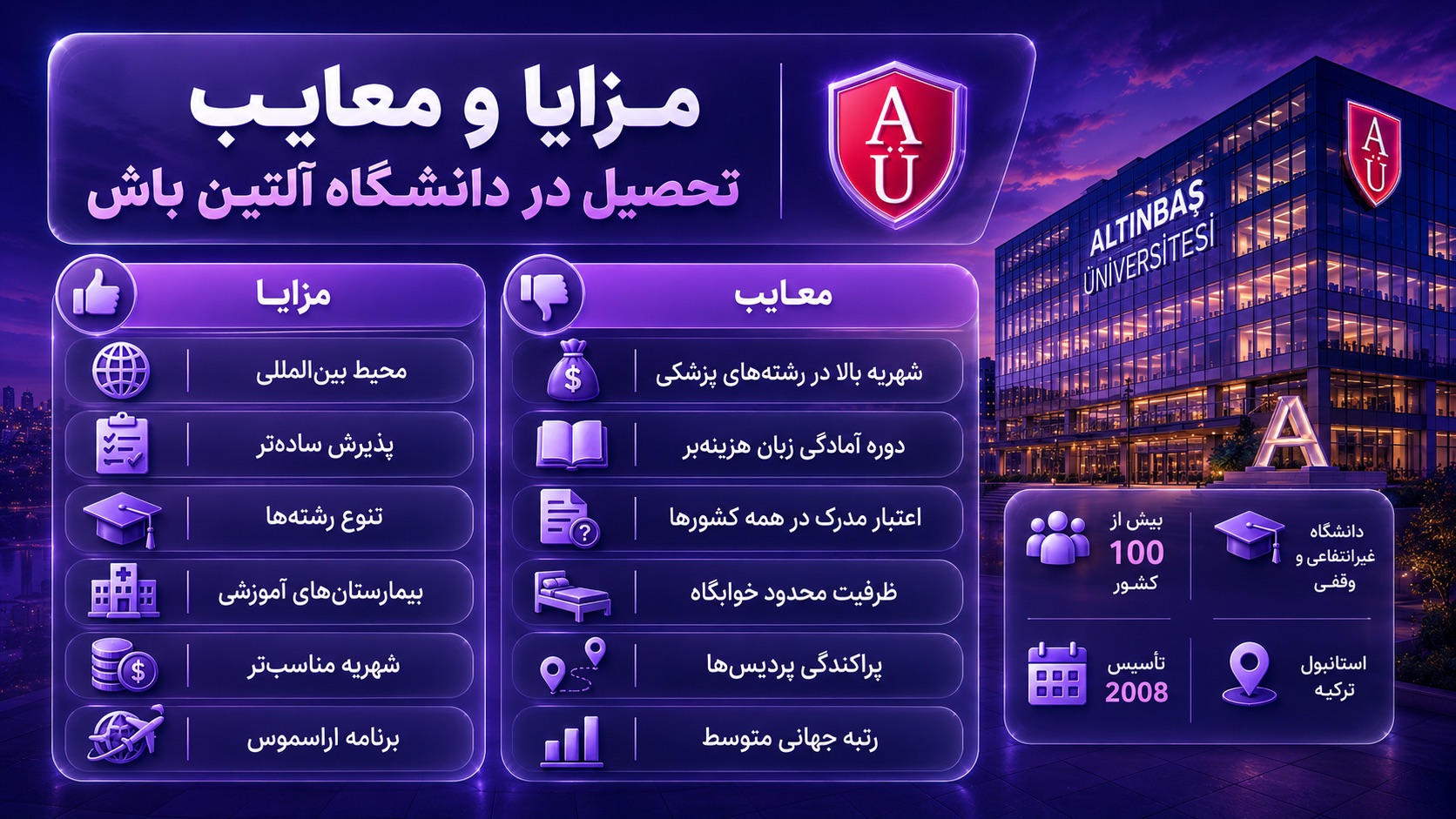 دانشگاه آلتین باش استانبول (Altinbas University) 16 مزایا و معایب تحصیل در دانشگاه آلتین باش چیست؟