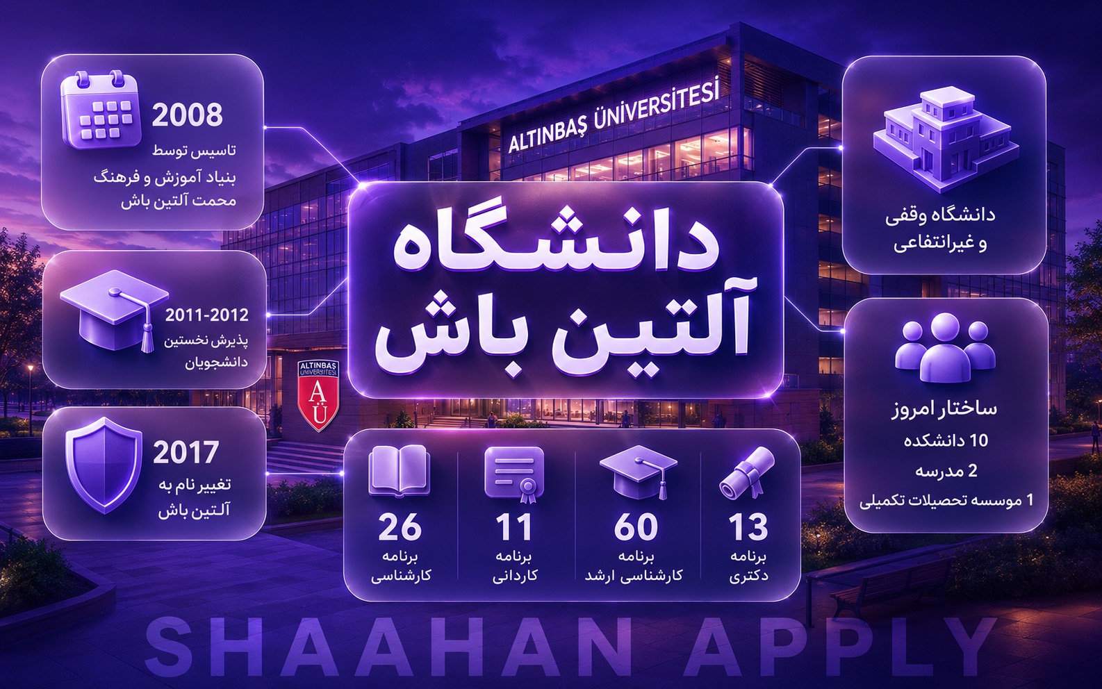 دانشگاه آلتین باش استانبول (Altinbas University) 9 دانشگاه آلتین باش چگونه تاسیس شد و امروز چه ساختاری دارد؟