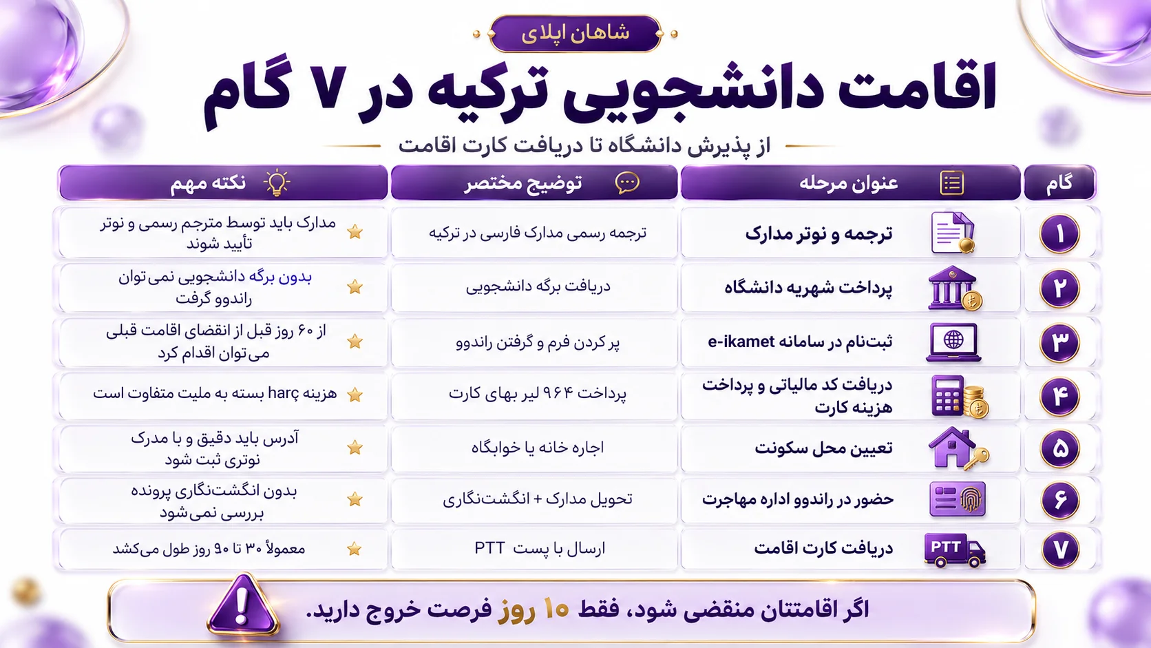 اخذ اقامت دانشجویی ترکیه 6 اقامت دانشجویی ترکیه در ۷ گام