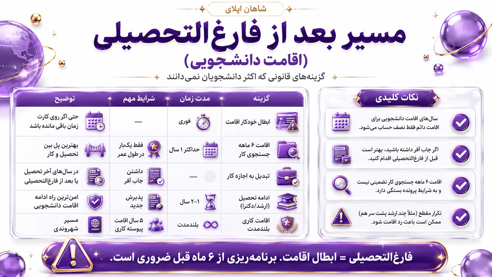 اخذ اقامت دانشجویی ترکیه 9 مسیر بعد از فارغ_التحصیلی (اقامت دانشجویی)