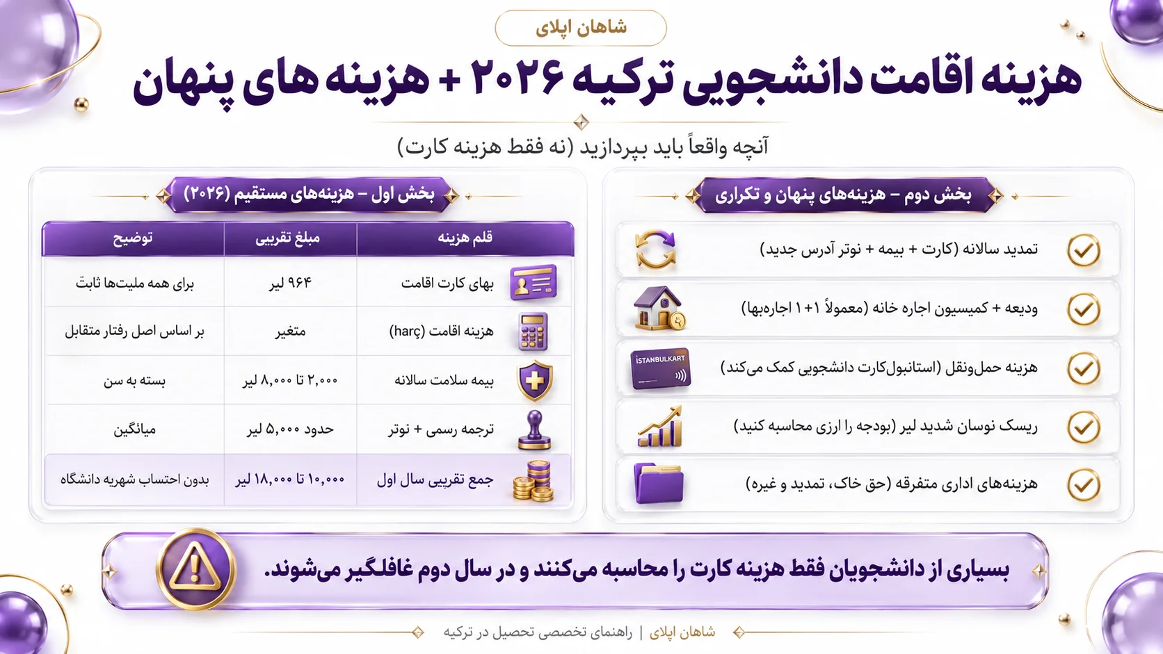 اخذ اقامت دانشجویی ترکیه 7 هزینه اقامت دانشجویی ترکیه ۲۰۲۶ هزینه_های پنهان