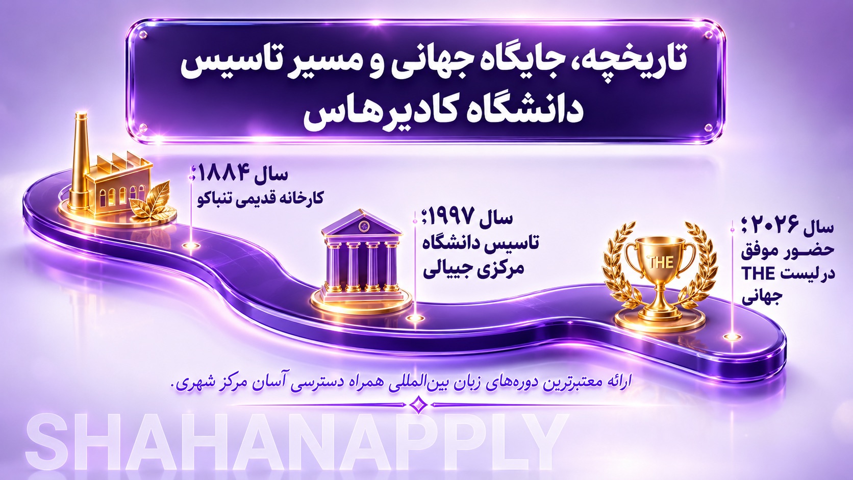 دانشگاه کادیرهاس ترکیه (Kadir Has University) 15 تاریخچه دانشگاه کادیرهاس