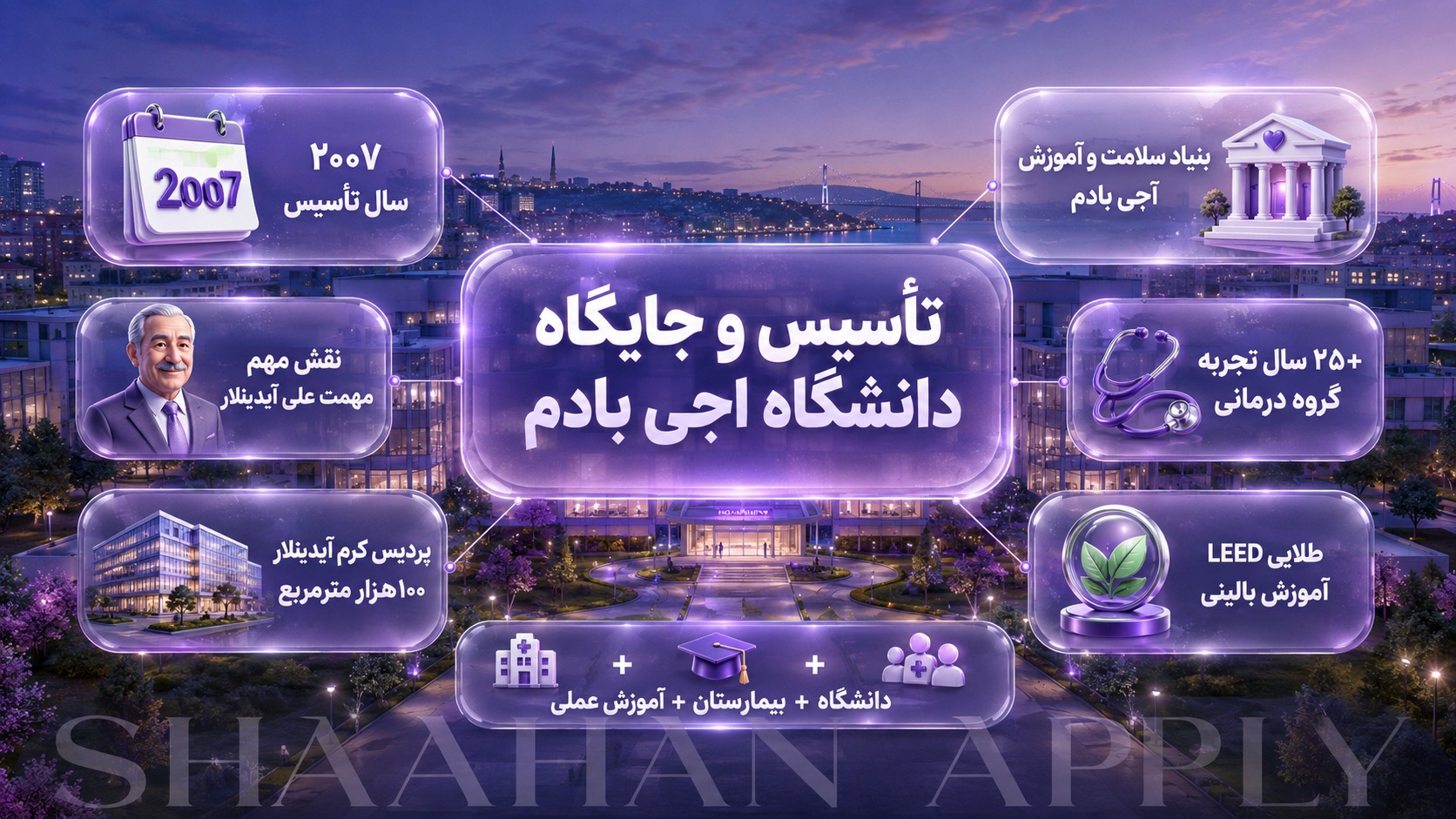 دانشگاه اجی بادام ترکیه (Acibadem University) 6 دانشگاه اجی بادام چگونه تاسیس شد و چه جایگاهی دارد؟