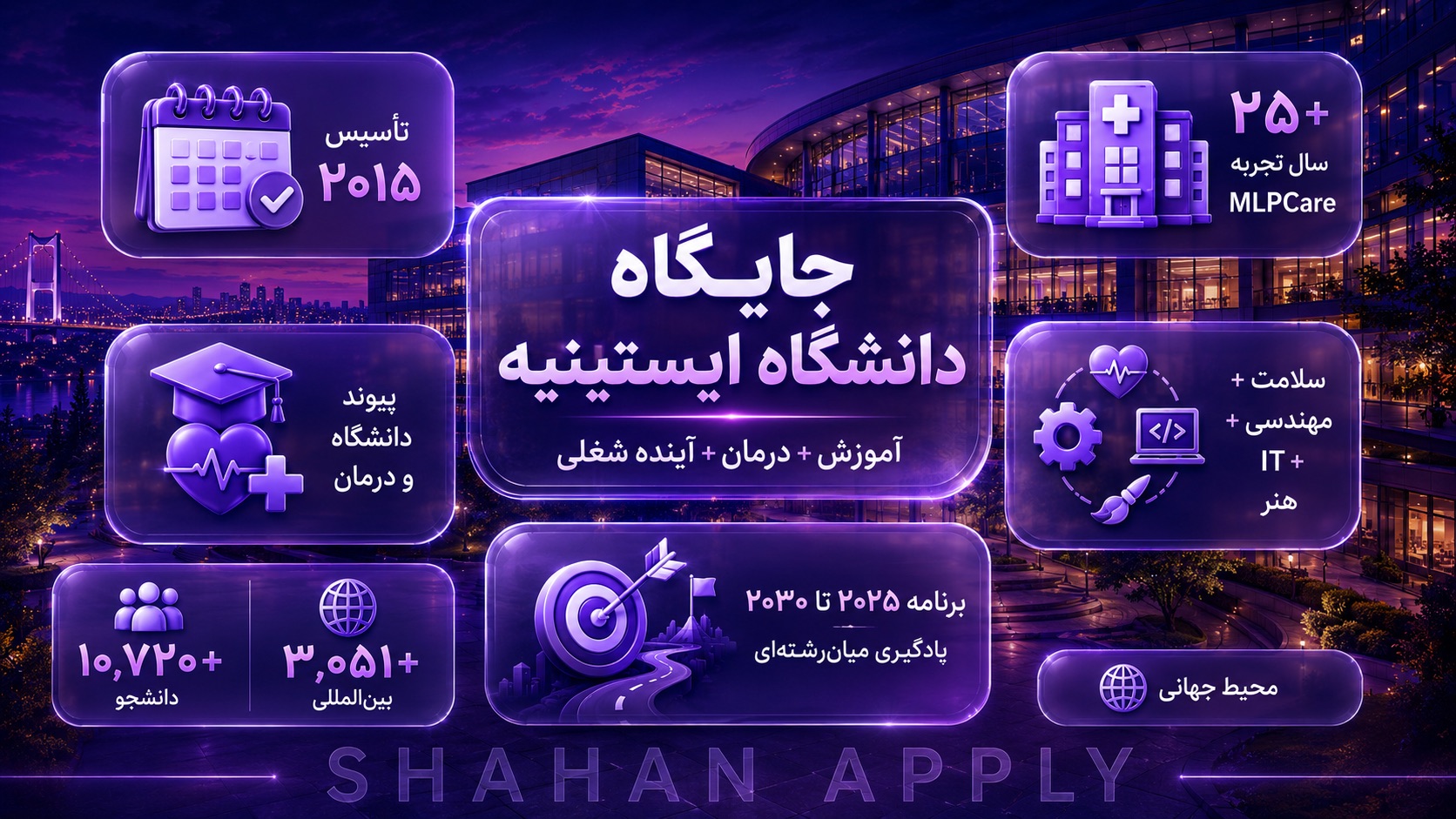 دانشگاه ایستینیه استانبول (Istinye University) 6 دانشگاه ایستینیه چگونه به جایگاهی مهم در آموزش عالی ترکیه رسید؟
