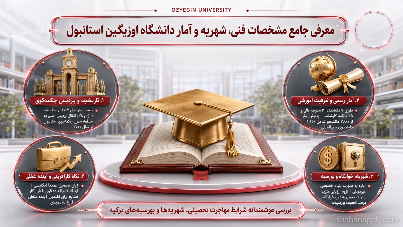 دانشگاه اوزیگین استانبول (Özyeğin Üniversitesi) 8 معرفی دانشگاه اوزیگین