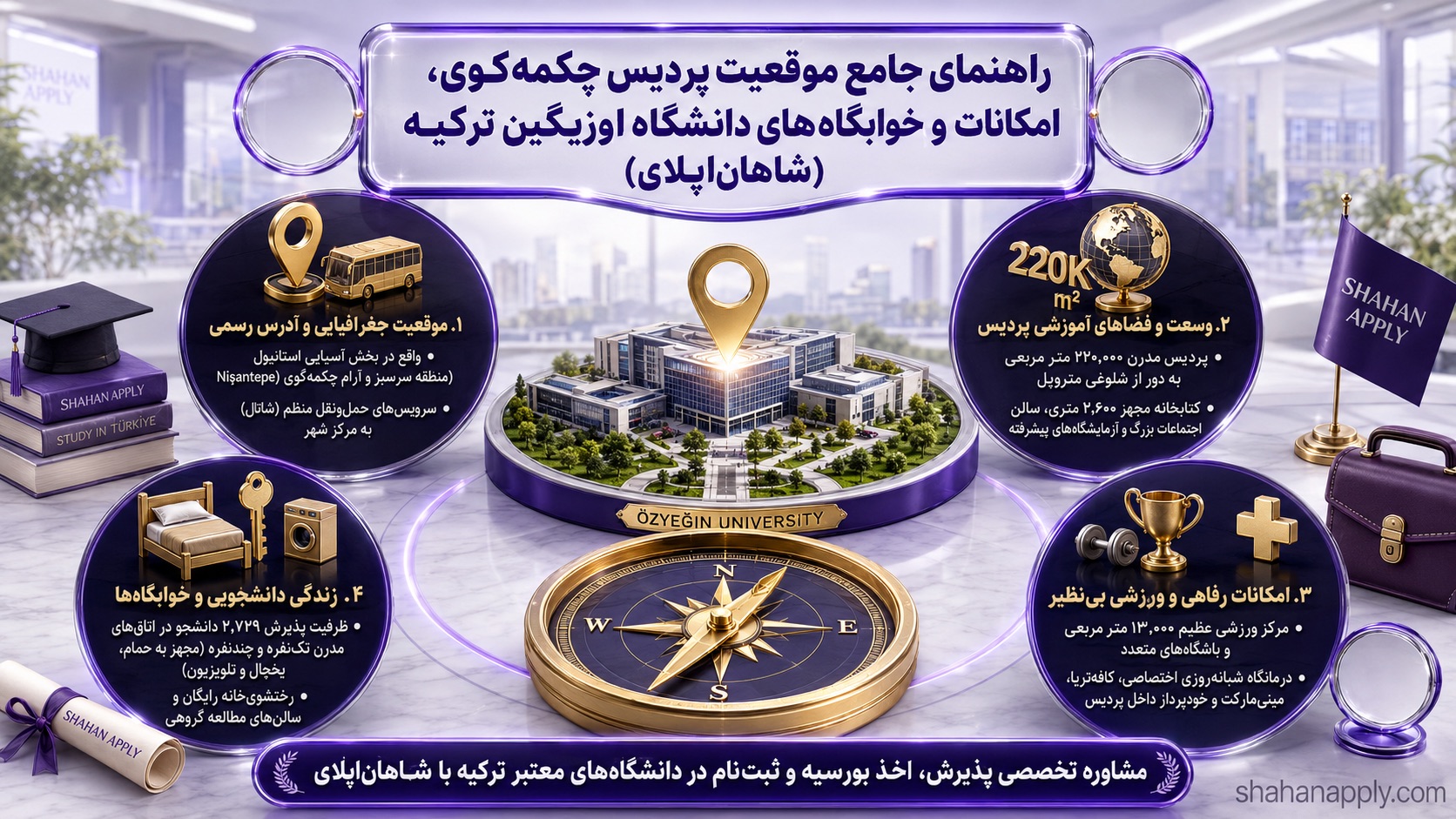 دانشگاه اوزیگین استانبول (Özyeğin Üniversitesi) 11 موقعیت جغرافیایی و پردیس دانشگاه اوزیگین