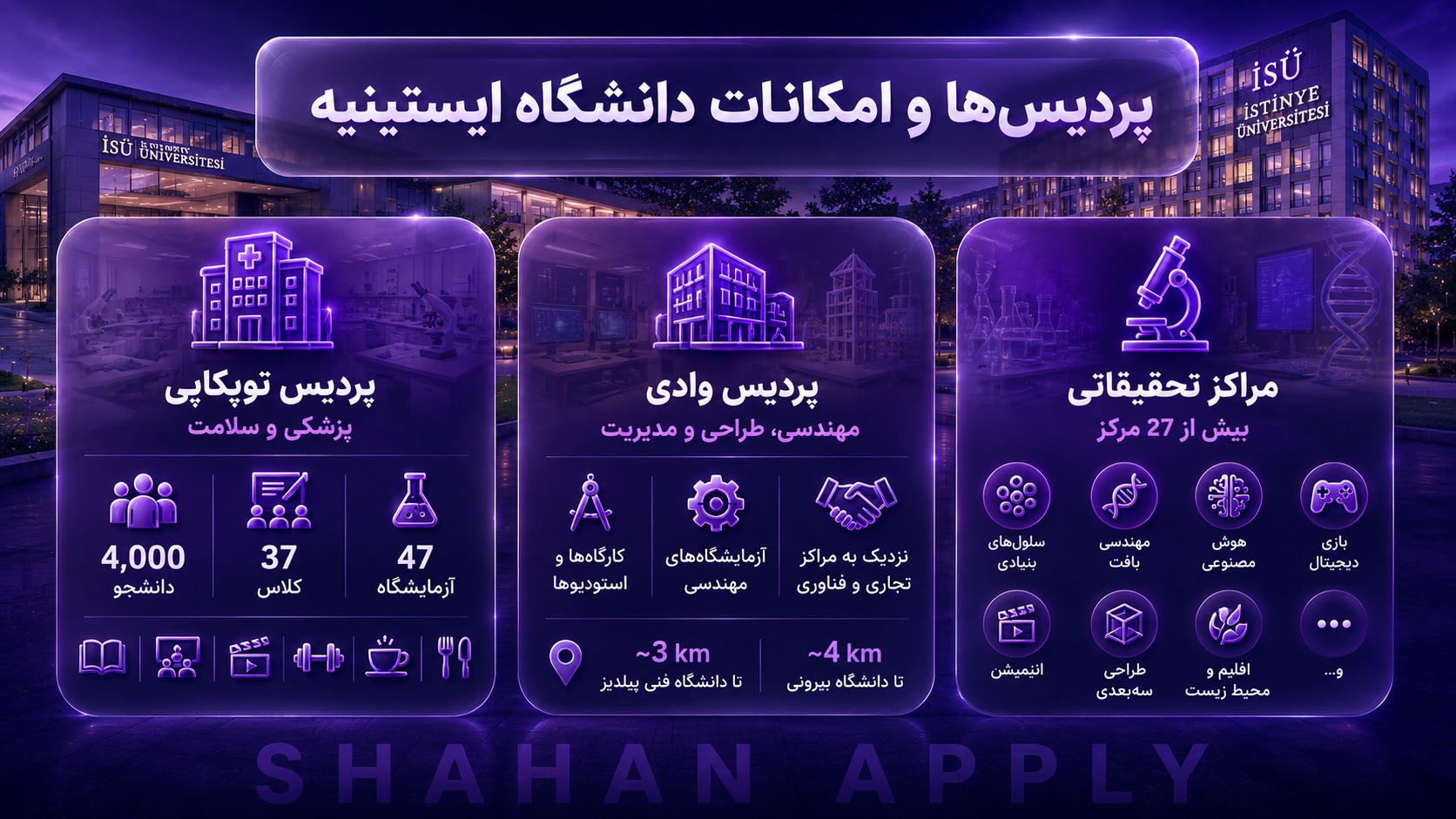 دانشگاه ایستینیه استانبول (Istinye University) 7 پردیسهای دانشگاه ایستینیه چه امکاناتی در اختیار دانشجویان میگذارند؟