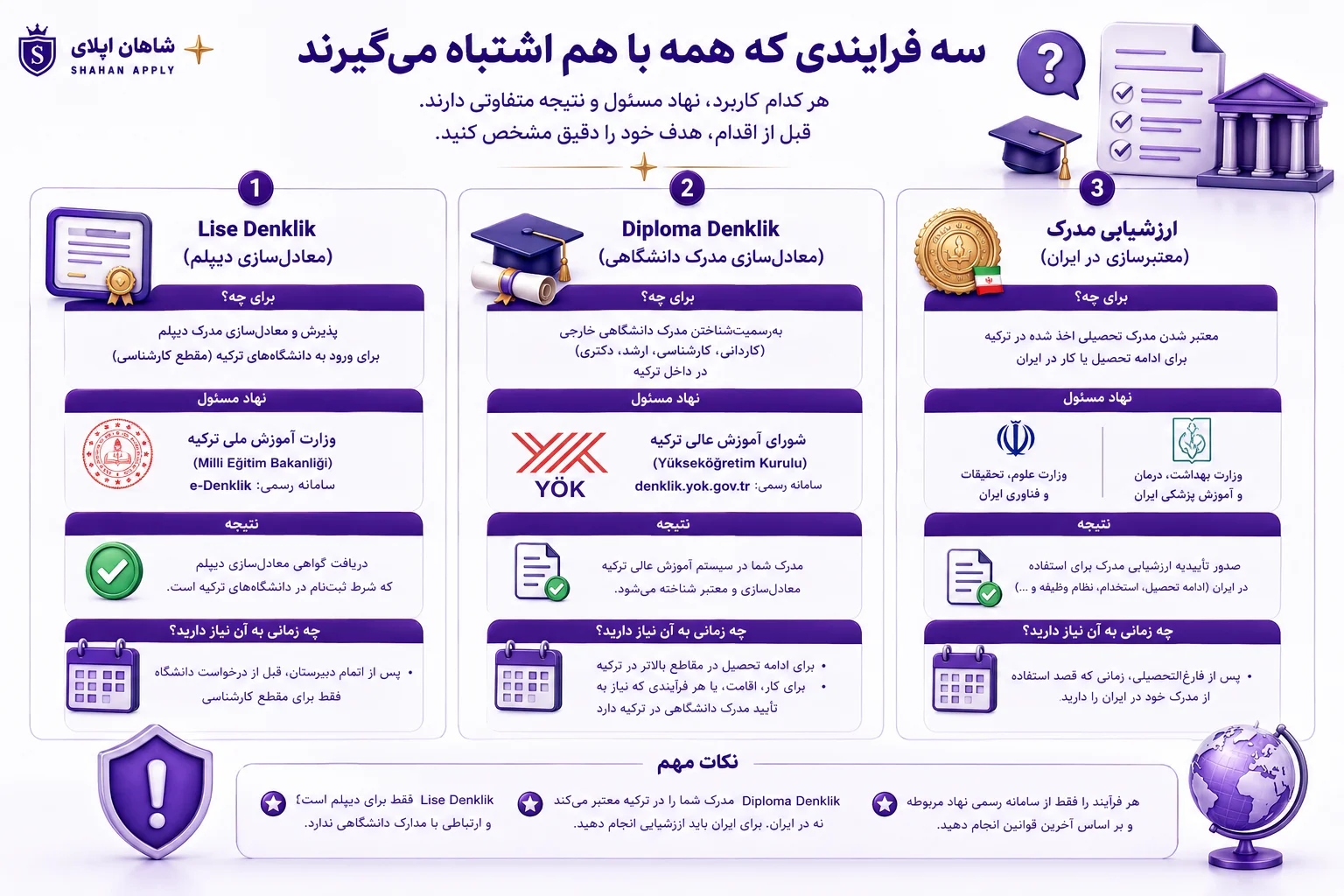 تحصیل در ترکیه 9 سه فرایندی که همه با هم اشتباه می_گیرند