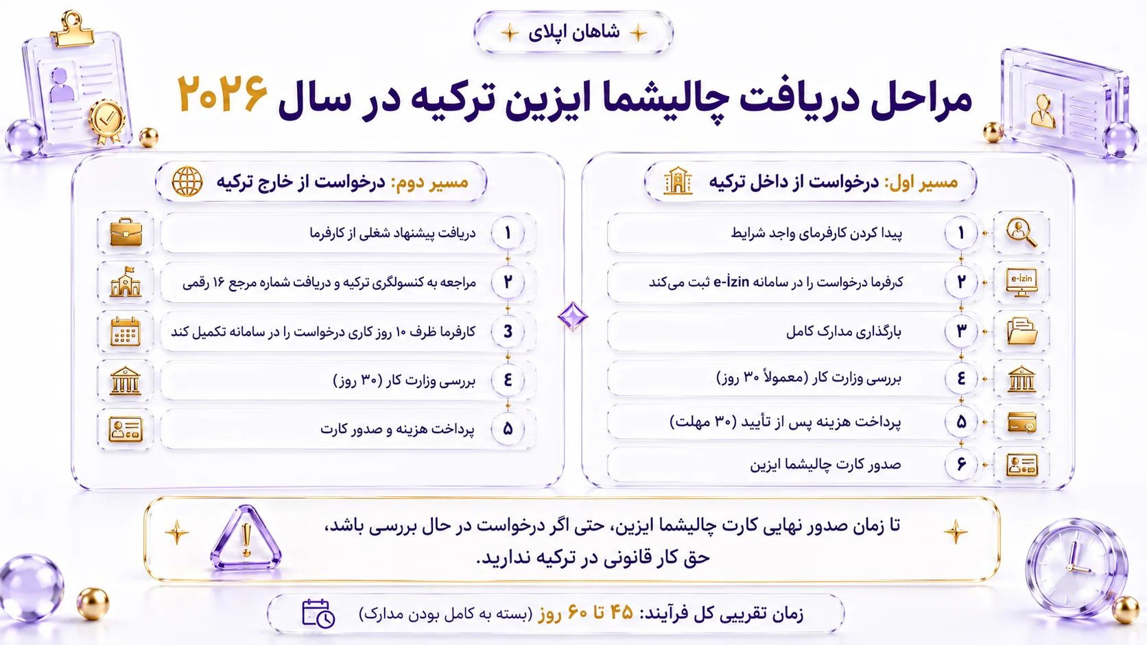 چالیشما ایزین ترکیه چیست؟ شرایط گرفتن اجازه کار ترکیه 6 آژانس مهاجرتی شاهان اخذ اقامت تحصیلی ترکیه و اخذ پذیرش تحصیلی از دانشگاه های ترکیه در سریع ترین زمان