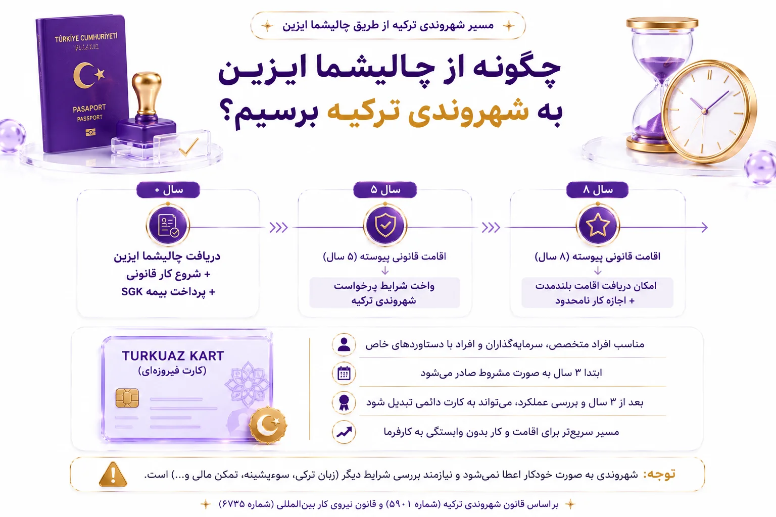 چالیشما ایزین ترکیه چیست؟ شرایط گرفتن اجازه کار ترکیه 10 مسیر شهروندی ترکیه از طریق چالیشما ایزین