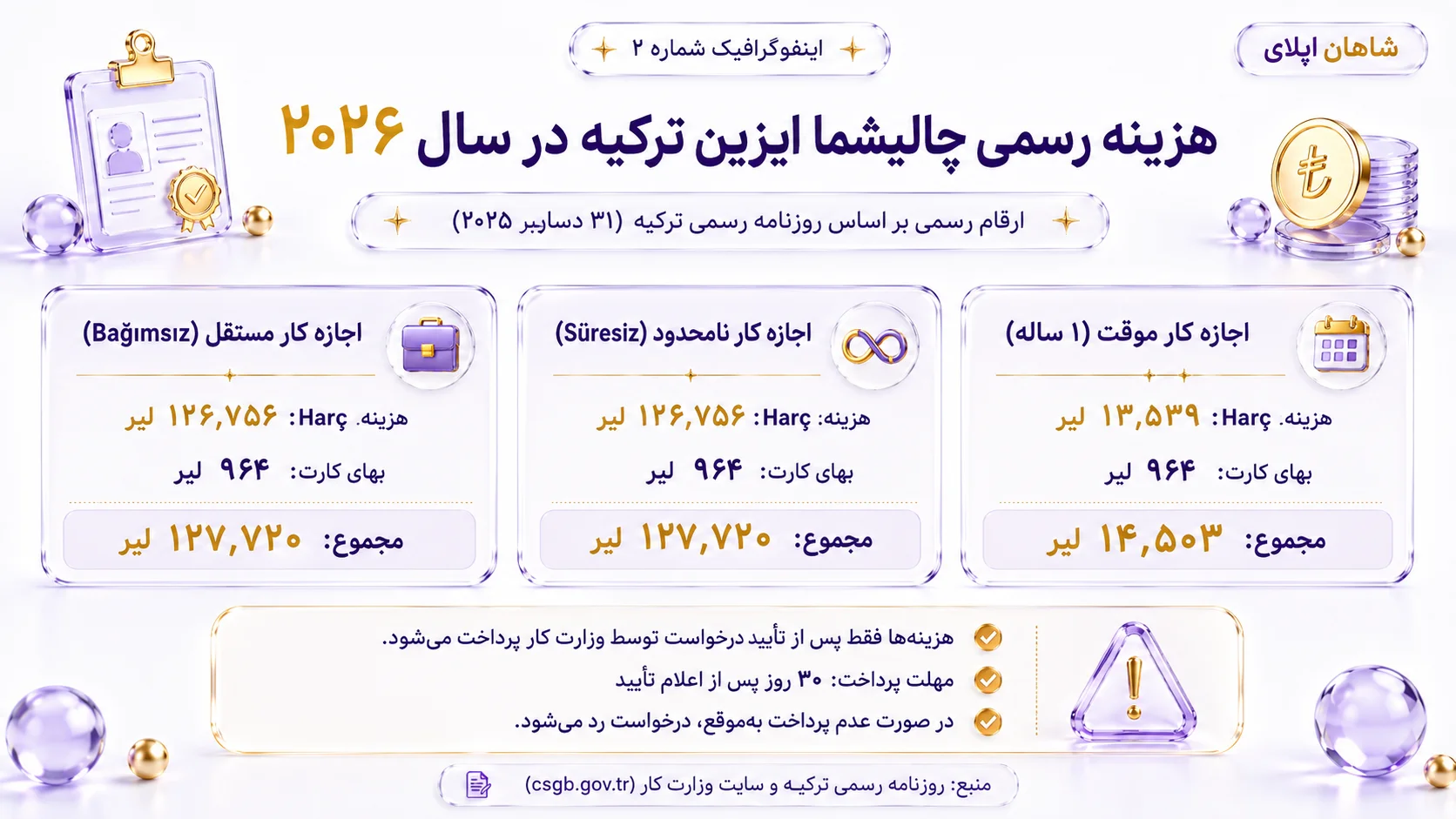 چالیشما ایزین ترکیه چیست؟ شرایط گرفتن اجازه کار ترکیه 8 هزینه چالیشما ایزین ترکیه در سال ۲۰۲۶