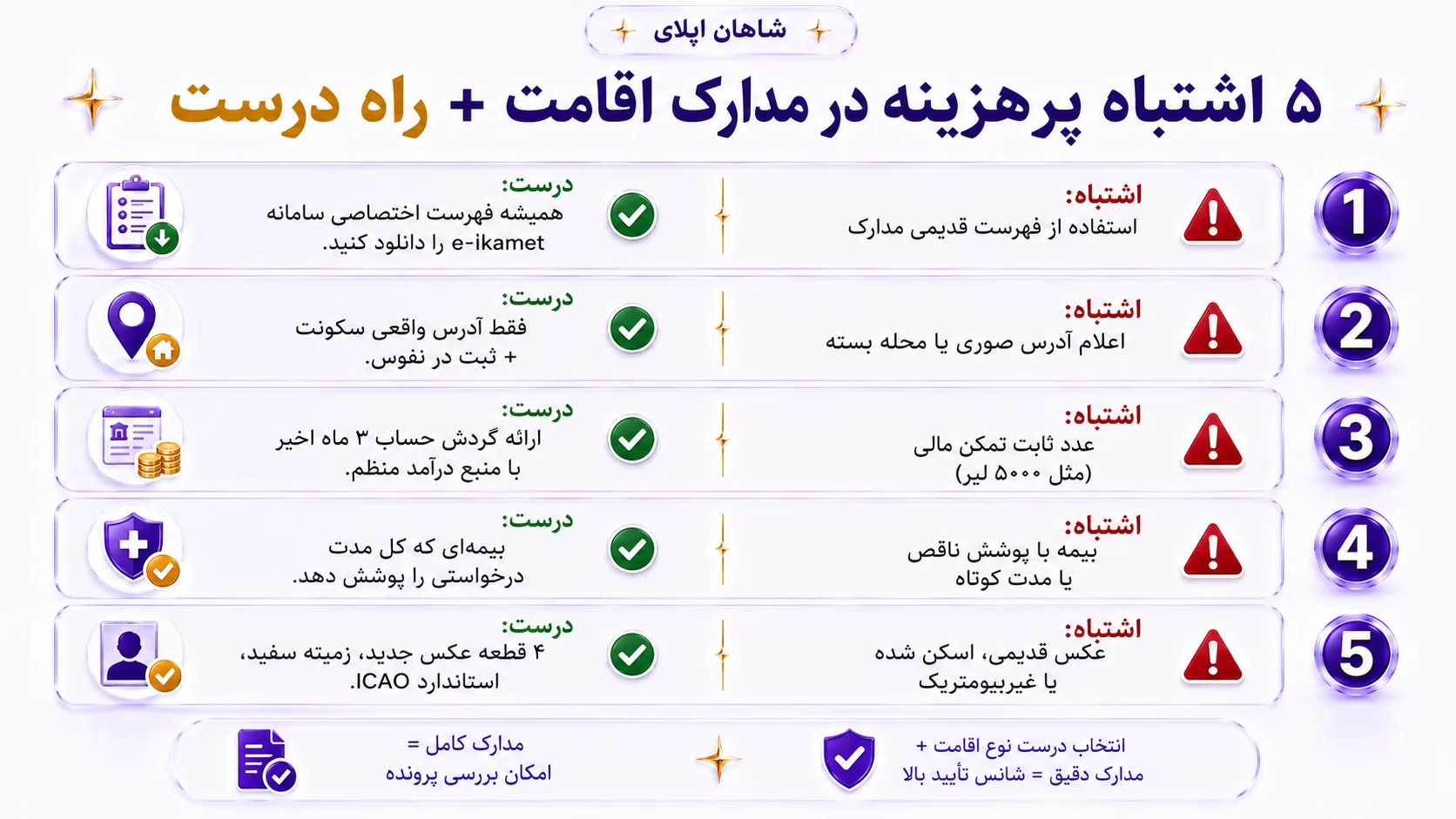 مدارک لازم برای اقامت ترکیه 7 آژانس مهاجرتی شاهان اخذ اقامت تحصیلی ترکیه و اخذ پذیرش تحصیلی از دانشگاه های ترکیه در سریع ترین زمان
