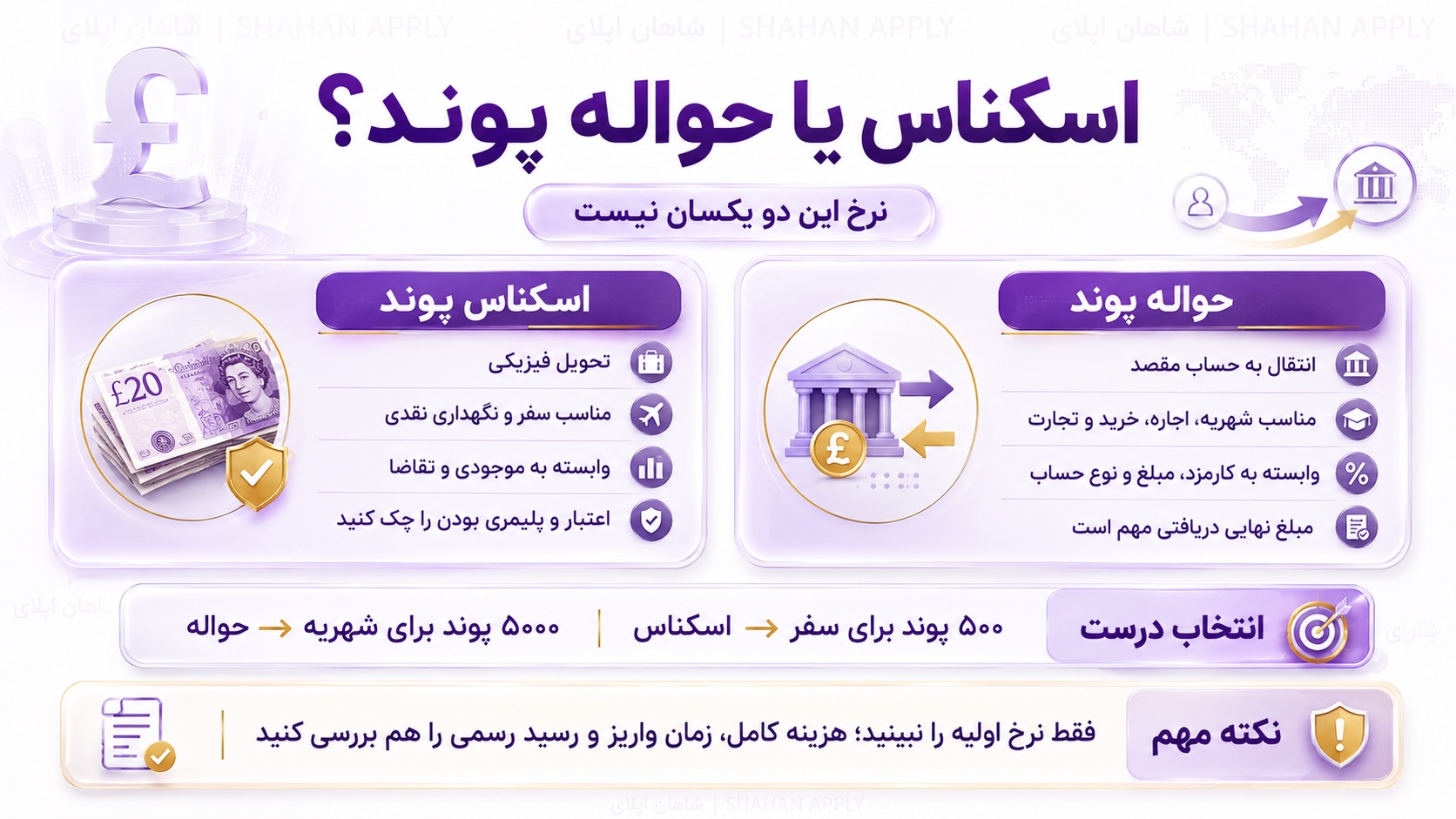 تفاوت نرخ اسکناس و حواله پوند امروز چیست؟