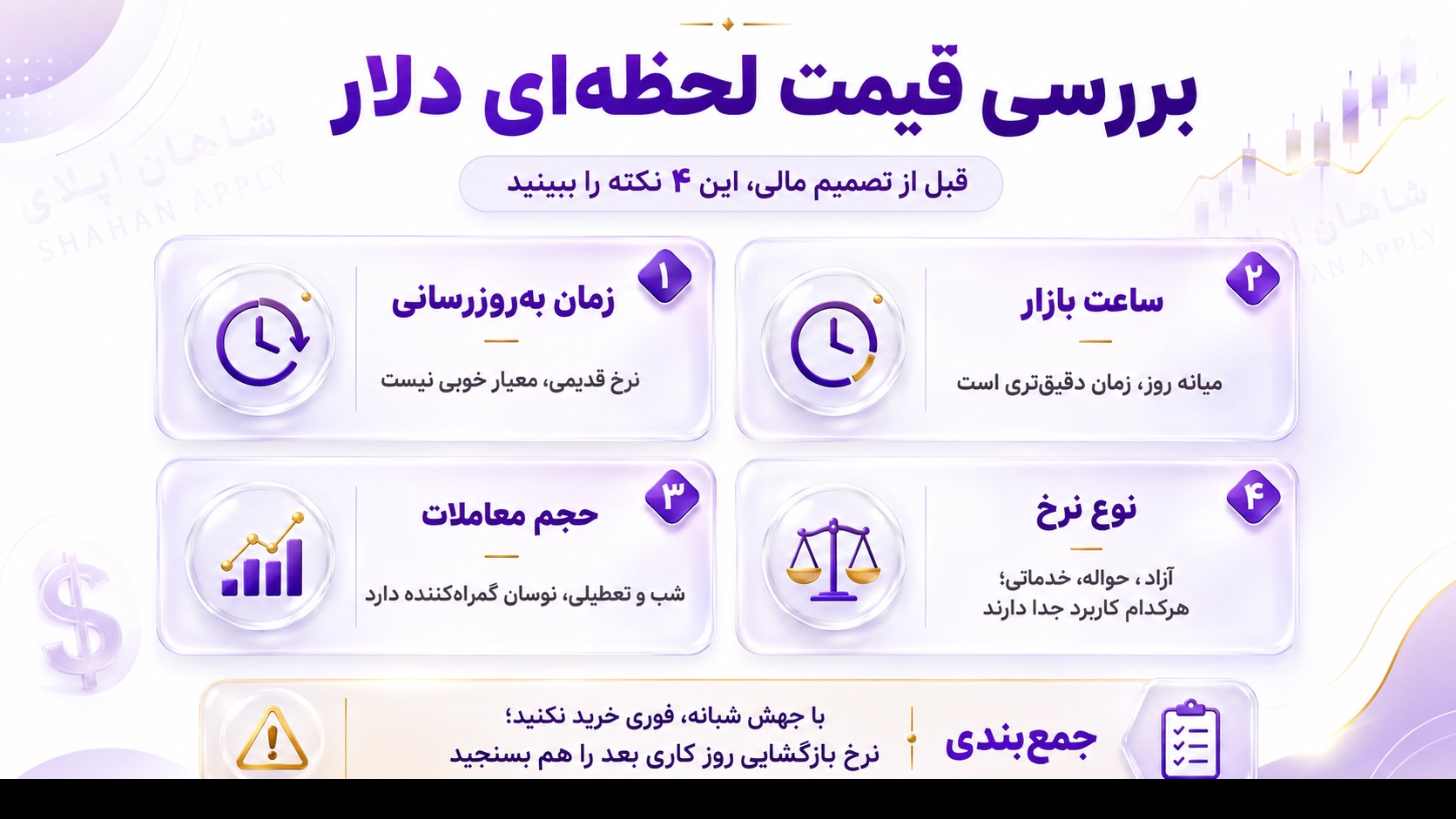 هنگام بررسی قیمت لحظه‌ای دلار چه نکاتی مهم است؟