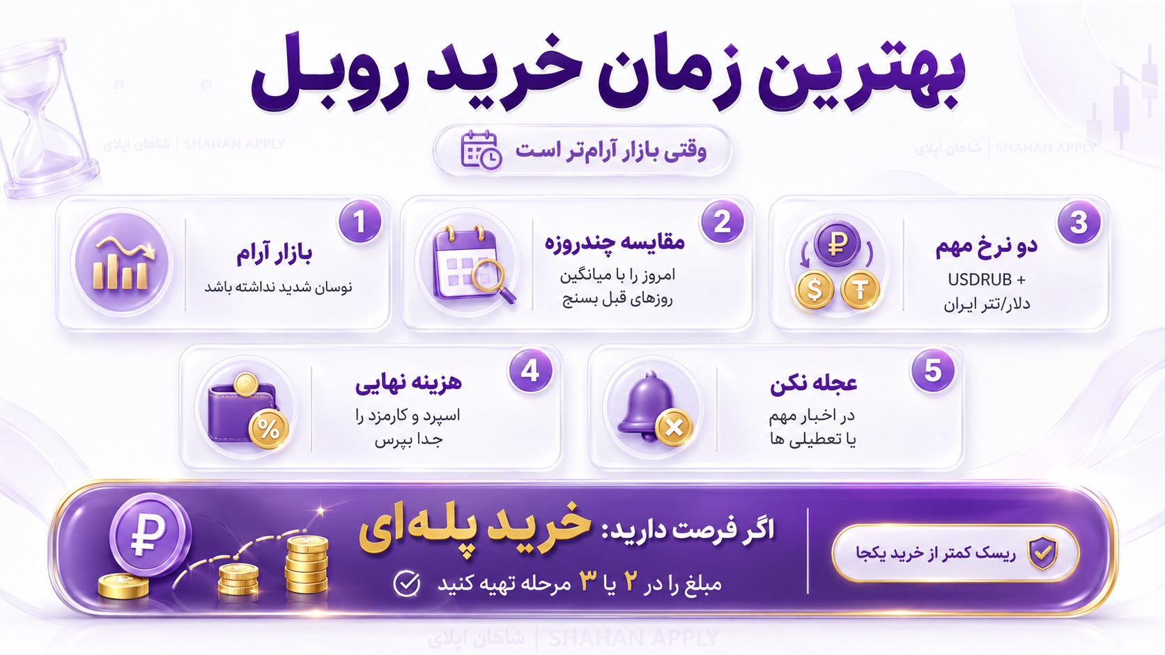 قیمت روبل روسیه به تومان 50 بهترین زمان خرید روبل چه موقع است؟