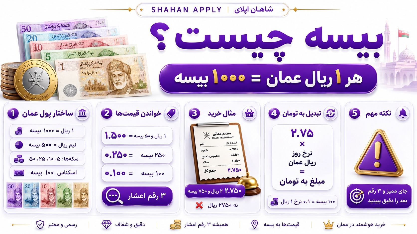 قیمت ریال عمان به تومان 53 بیسه ریال عمان چیه