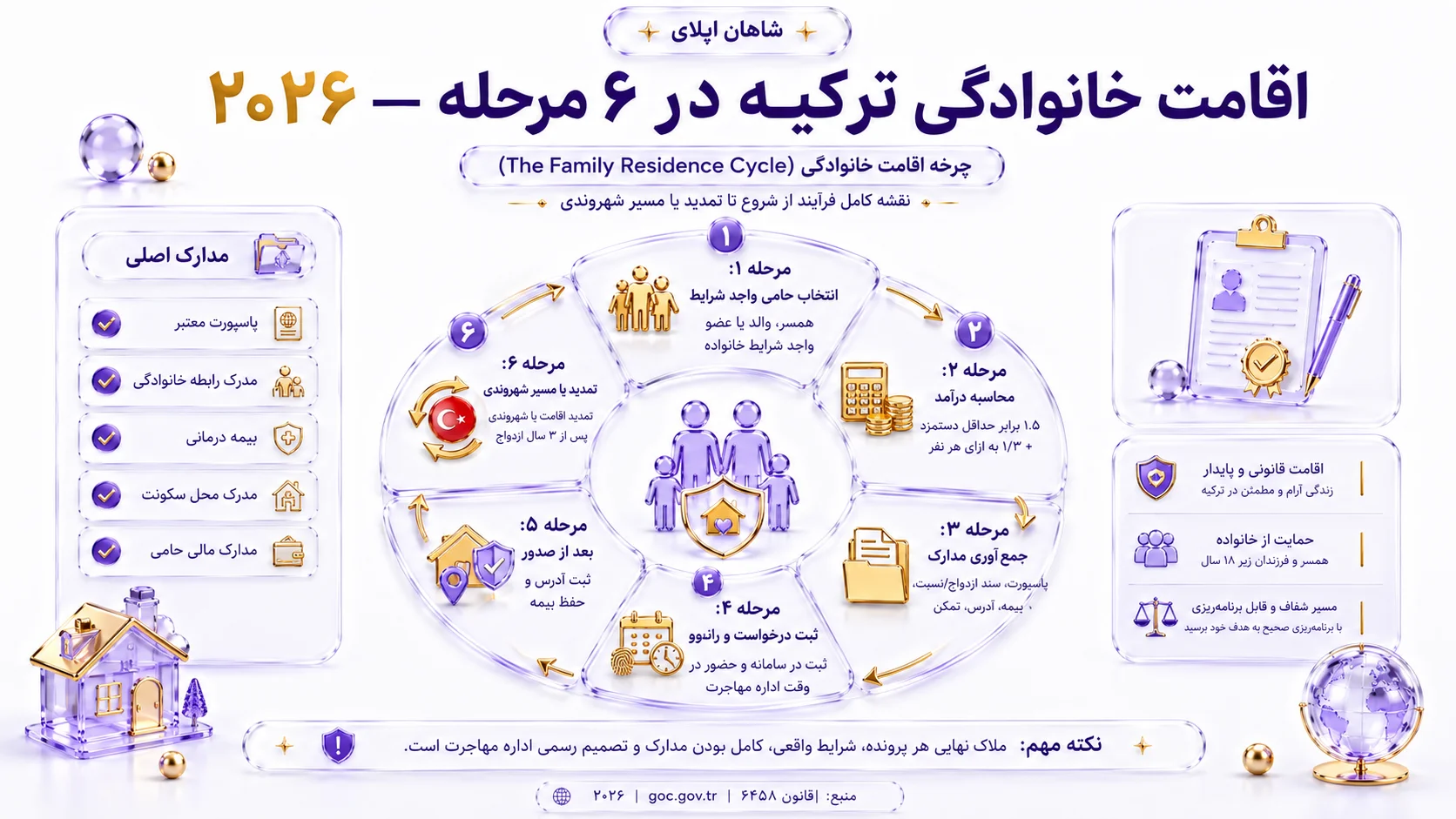 اقامت خانوادگی ترکیه 5 حامی اقامت خانوادگی باید چه شرایطی داشته باشد؟ (۲۰۲۶)