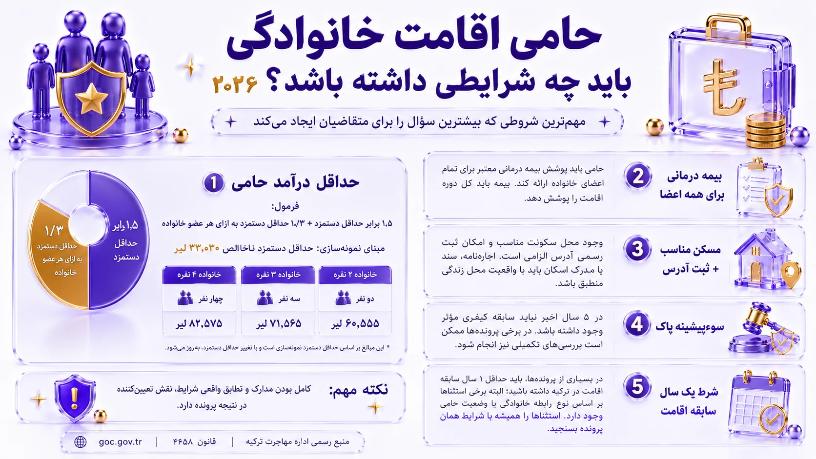 اقامت خانوادگی ترکیه 6 حامی اقامت خانوادگی باید چه شرایطی داشته باشد؟