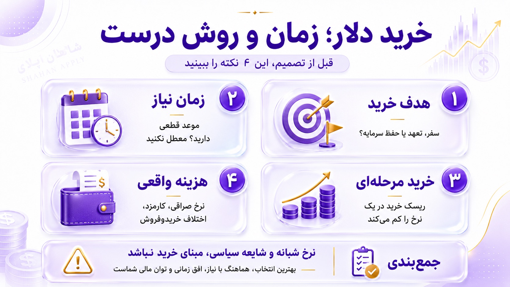 برای خرید دلار امروز چه زمانی و با چه روشی تصمیم بگیریم؟