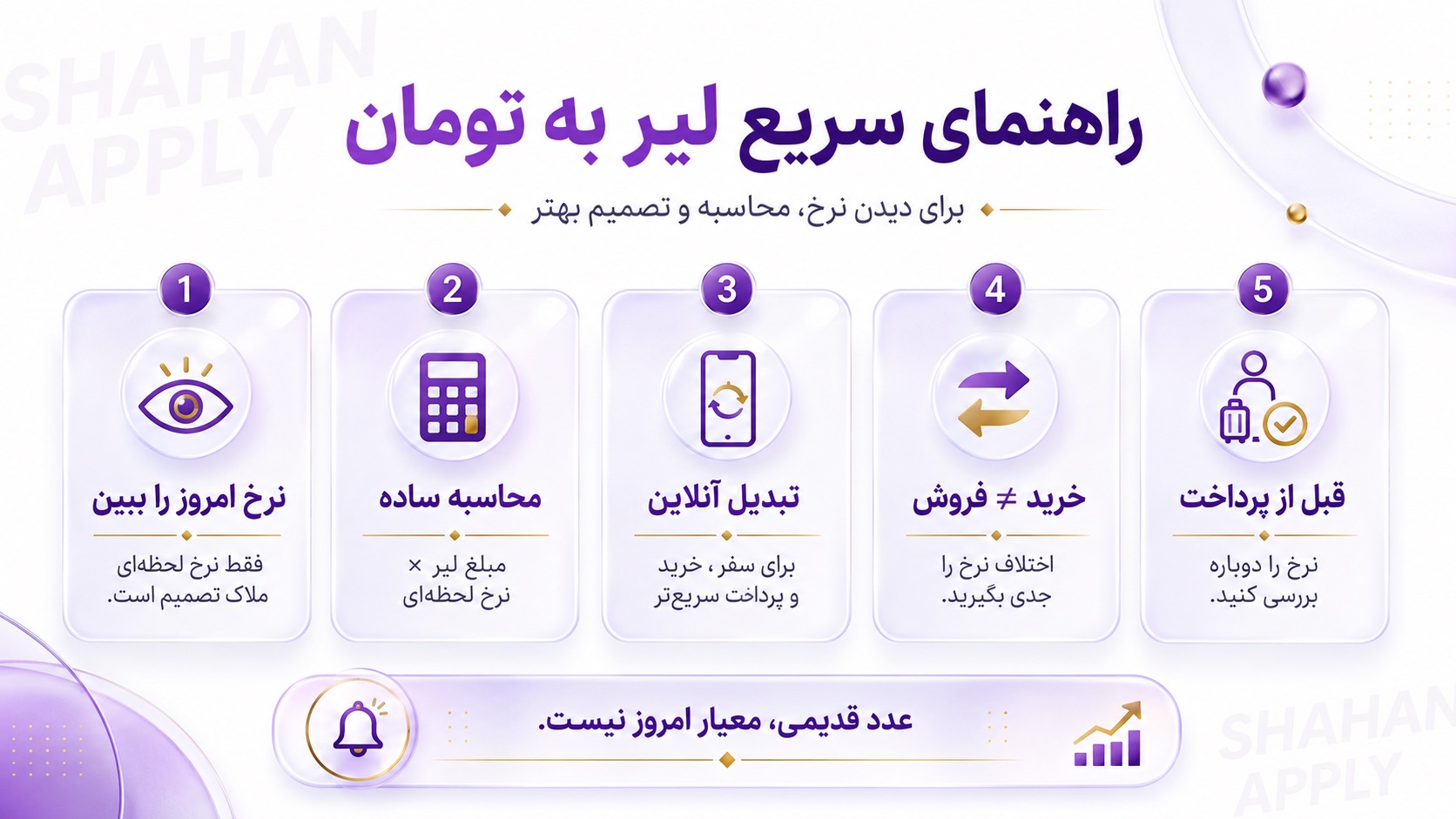 قیمت لیر به تومان 49 لیر به تومان