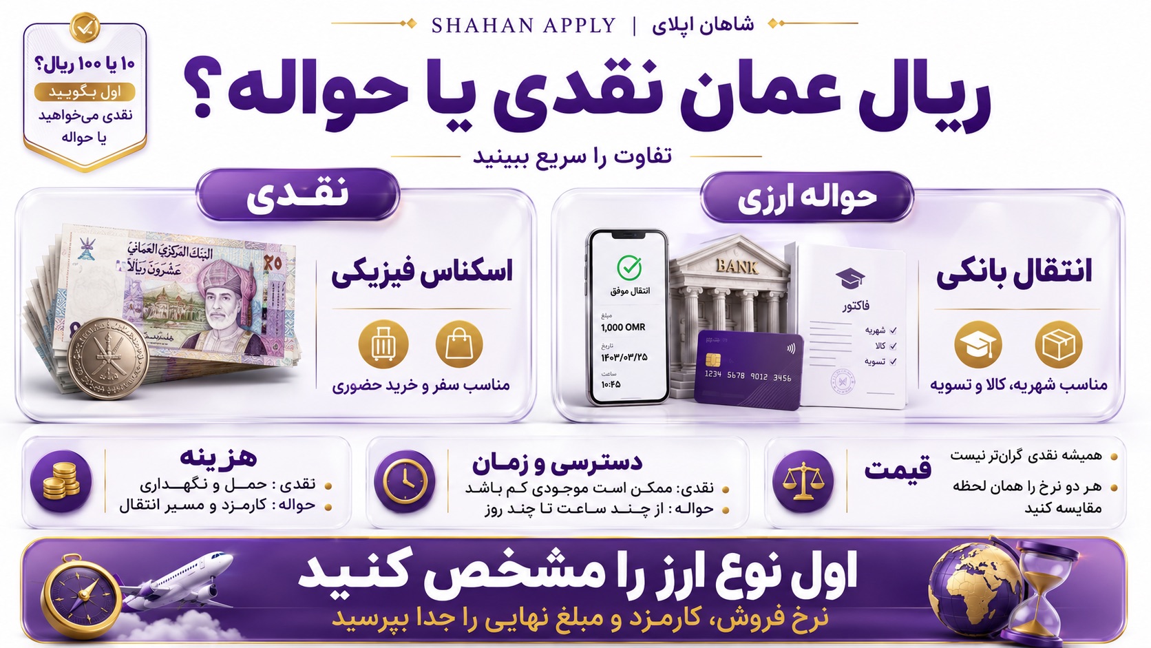 قیمت ریال عمان به تومان 52 ریال عمان نقدی با حواله ارزی چه تفاوتی دارد؟