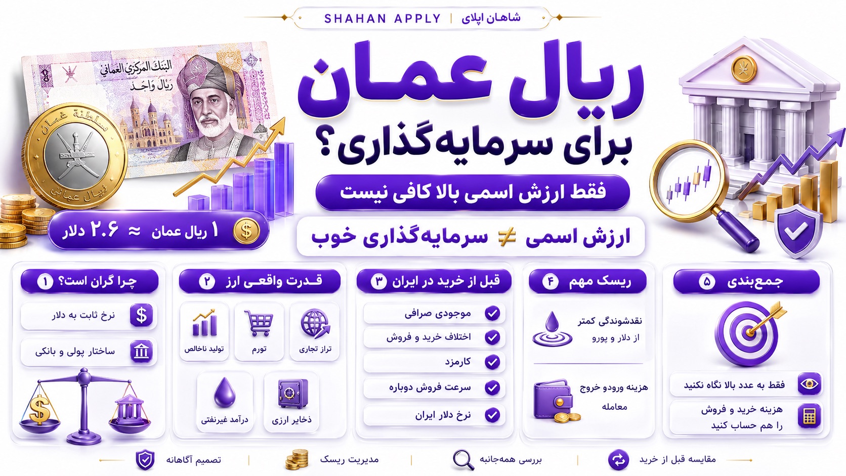 قیمت ریال عمان به تومان 54 نرخ ریال عمان برای مسافران، تجار و مهاجران چه کاربردی دارد؟