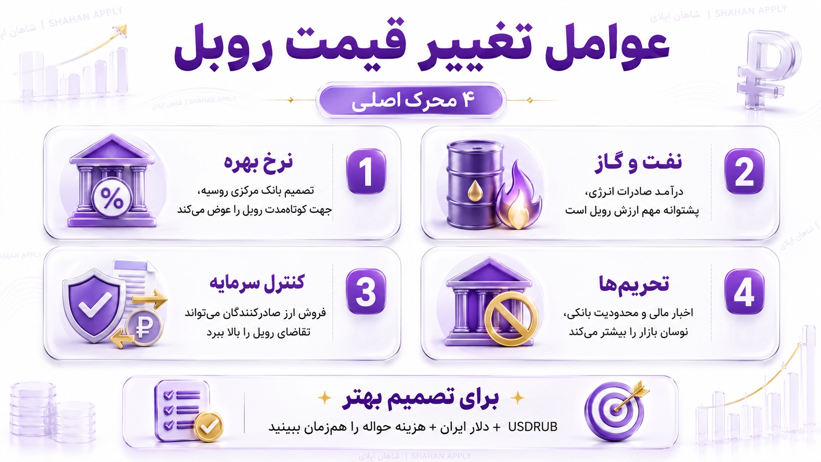 قیمت روبل روسیه به تومان 52 چه عواملی قیمت روبل روسیه را تغییر میدهند؟