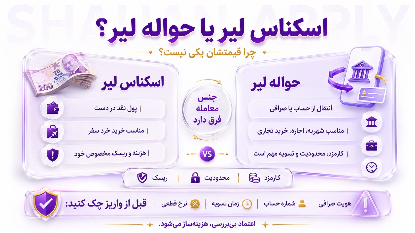 قیمت لیر به تومان 51 اسکناس لیر با حواله لیر چه تفاوتی در قیمت دارد؟