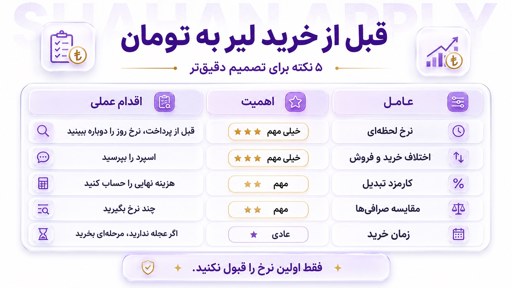 قیمت لیر به تومان 50 قبل از خرید لیر به تومان به چه چیزهایی دقت کنید؟
