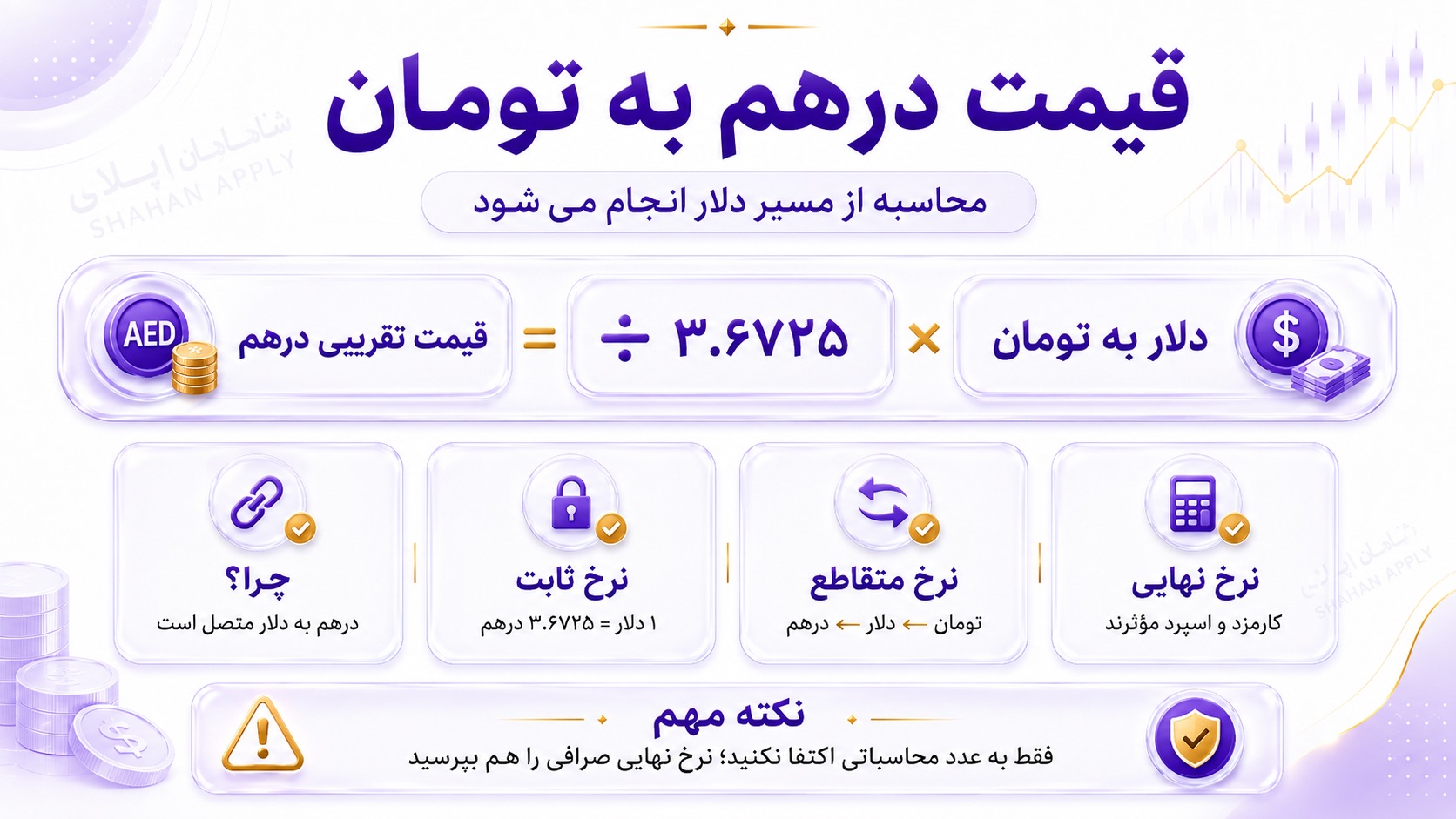 قیمت درهم امارات به تومان چگونه محاسبه می‌شود؟
