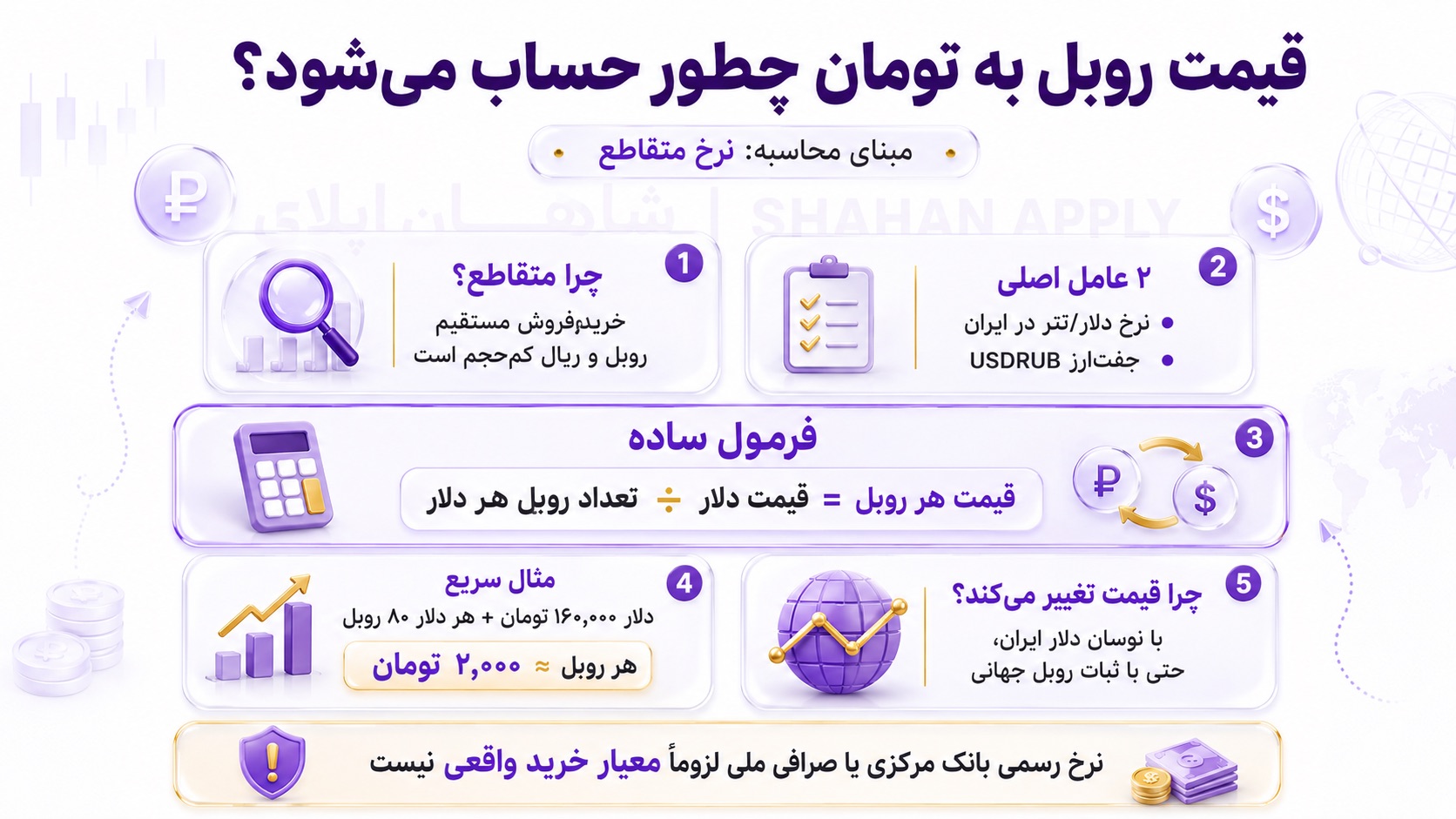 قیمت روبل روسیه به تومان 49 قیمت روبل به تومان چطور محاسبه می شود