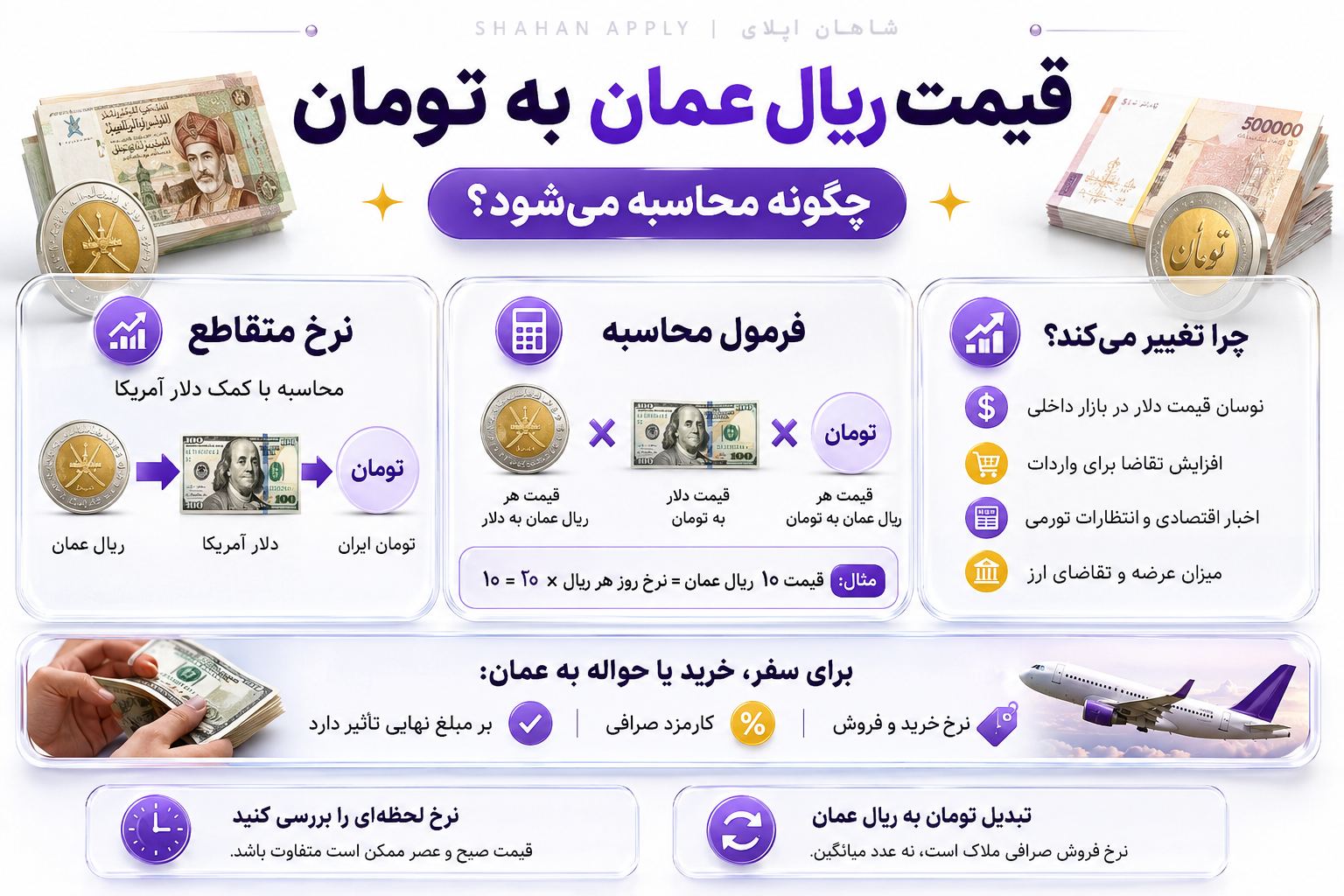 قیمت ریال عمان به تومان 49 قیمت ریال عمان به تومان چگونه محاسبه میشود؟