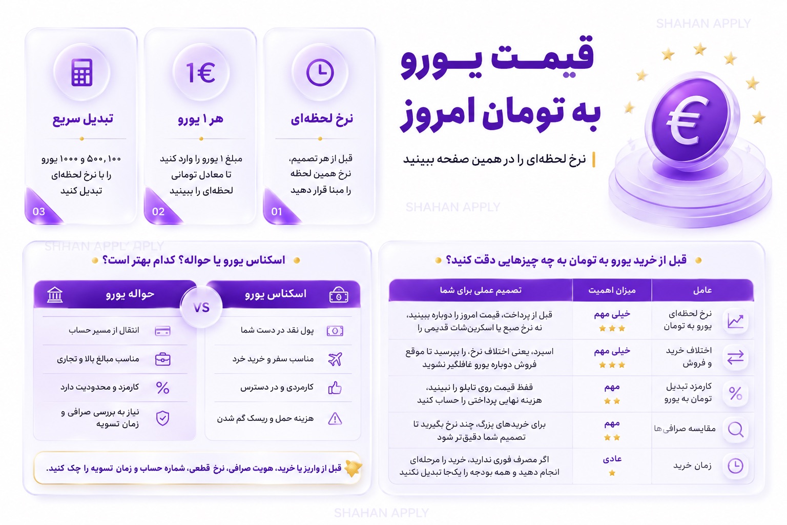 قیمت یورو به تومان 49 قیمت یورو به تومان امروز