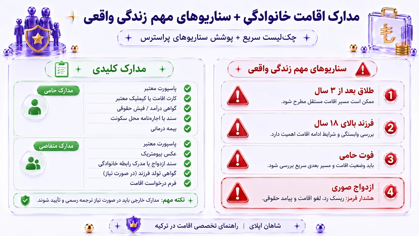 اقامت خانوادگی ترکیه 8 مدارک اقامت خانوادگی + سناریوهای مهم زندگی واقعی
