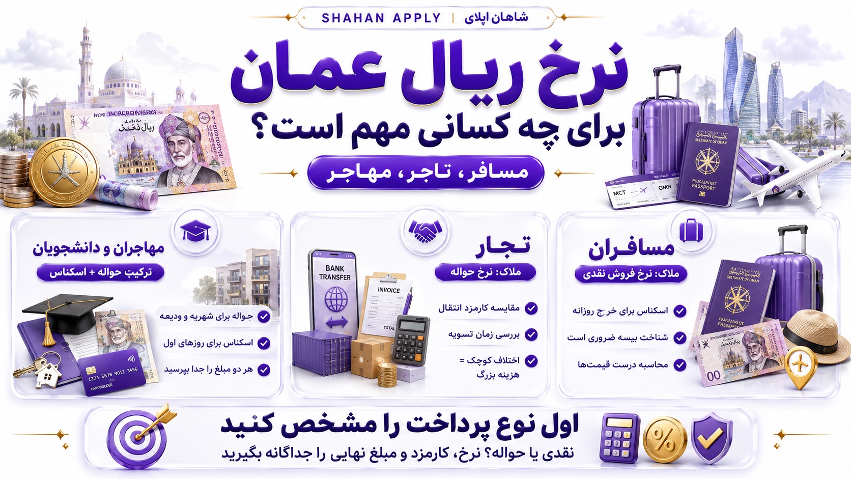 قیمت ریال عمان به تومان 55 نرخ ریال عمان برای مسافران، تجار و مهاجران چه کاربردی دارد؟