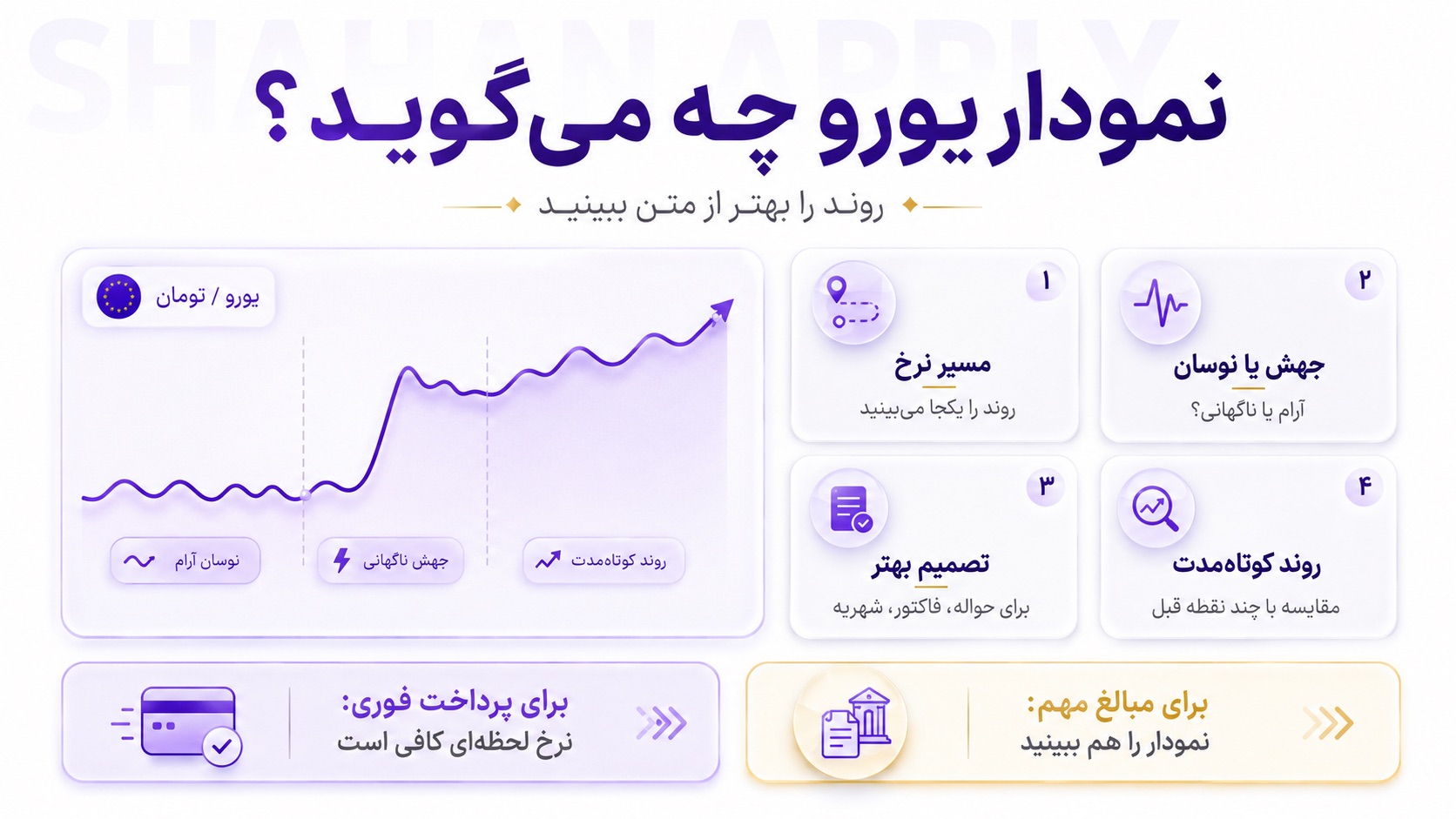 قیمت یورو به تومان 51 نمودار قیمت یورو به تومان چه چیزی را بهتر از متن نشان میدهد؟