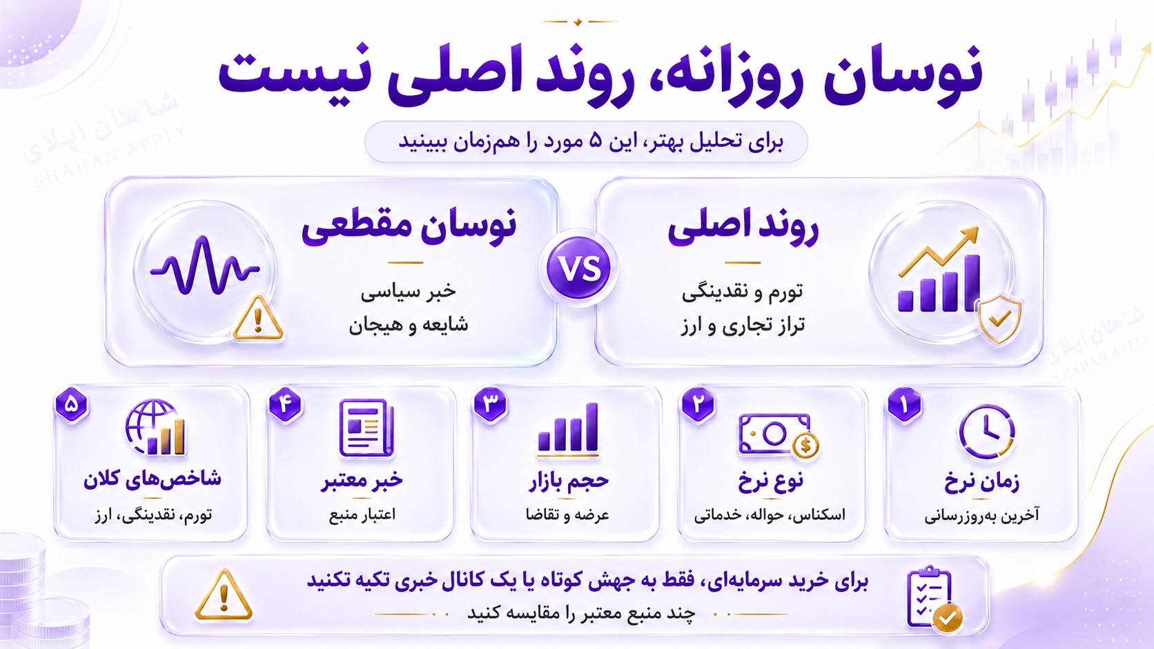 نوسان روزانه روند اصلی نیست